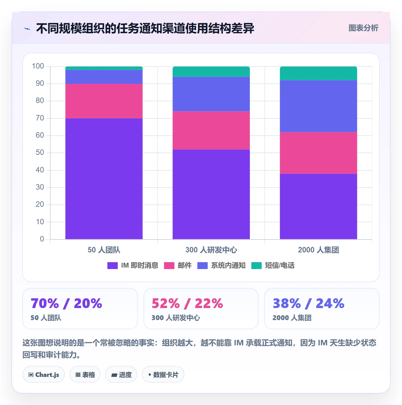 任务提醒消息通知全流程:PMO制度设计与一文讲清