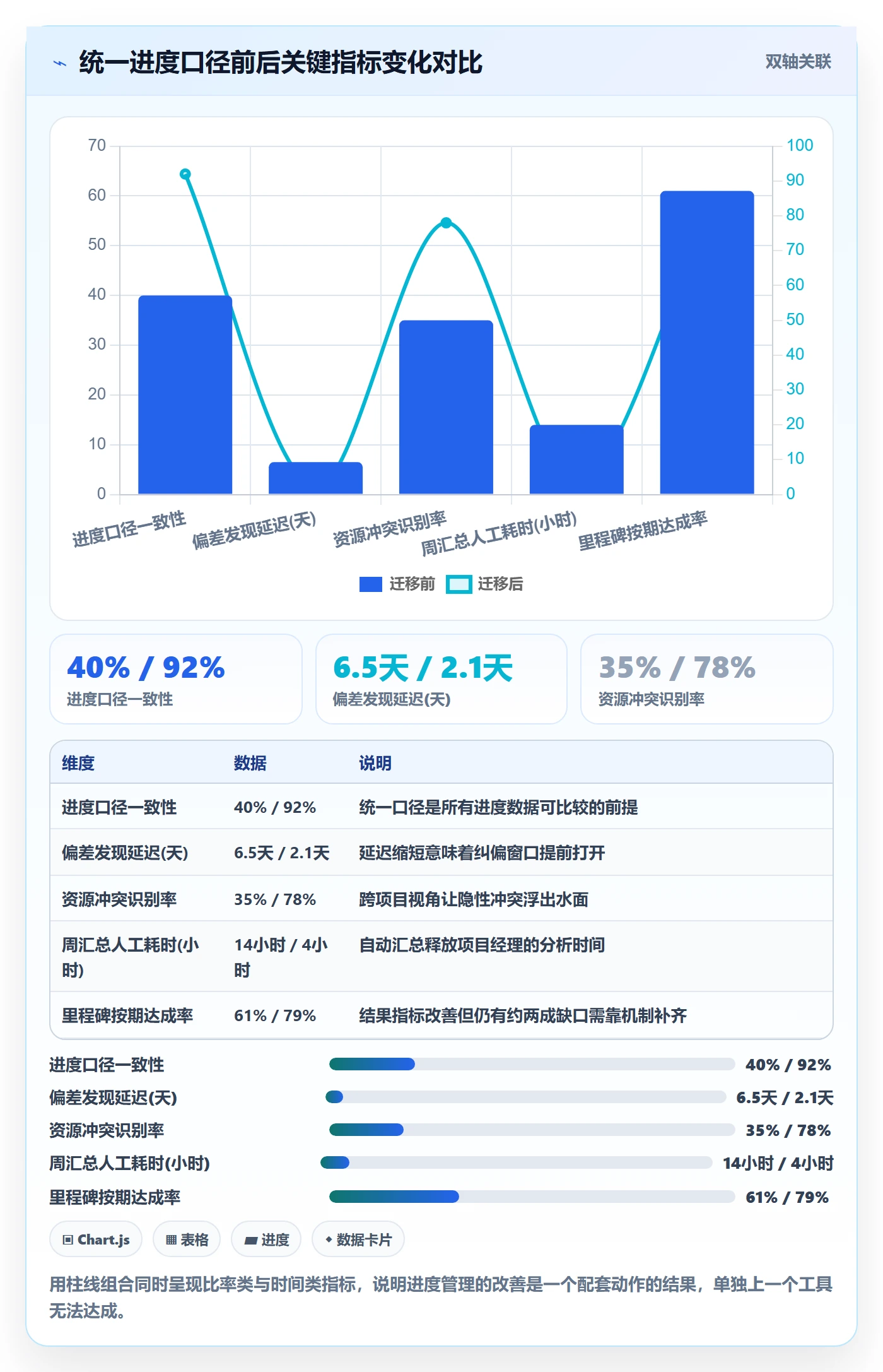 进度管理项目进度教程:项目经理落地方案,避坑指南