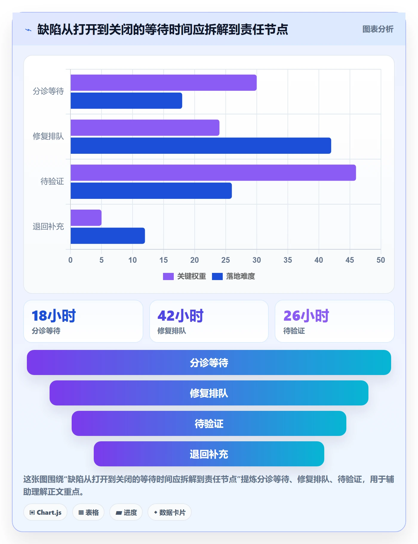 关闭怎么做?PMO协同管理:Bug / 缺陷从0到1