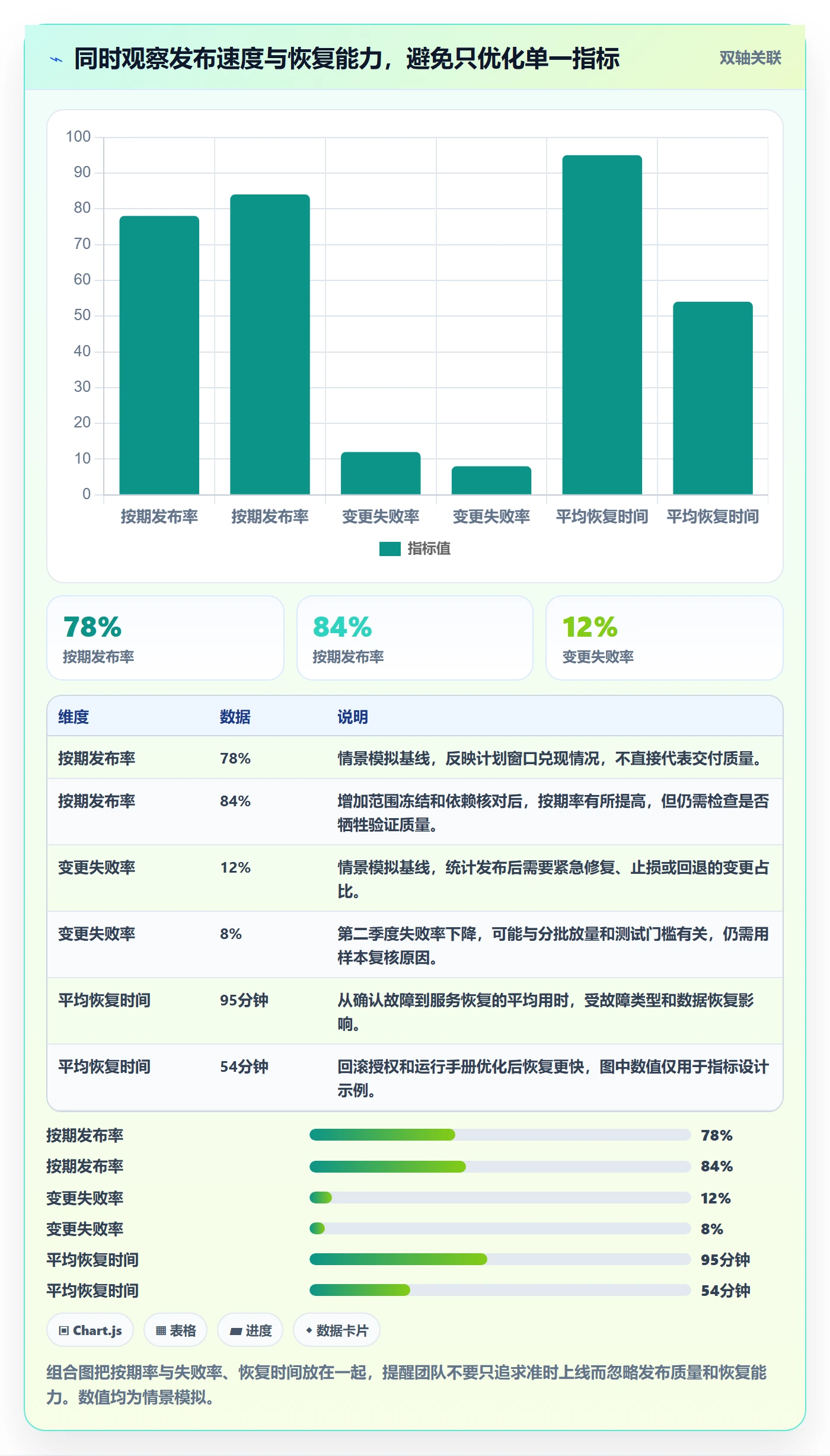 发布管理上线计划全流程:实施团队入门指南与一文讲清