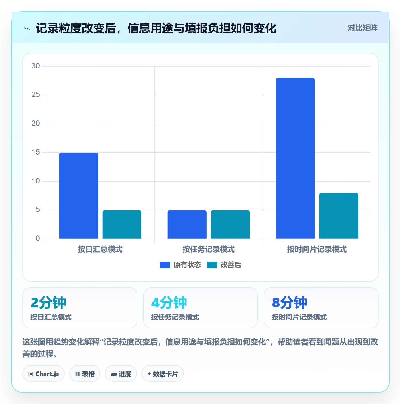 日报工时管理方法大全：项目成员工时表入门指南落地清单