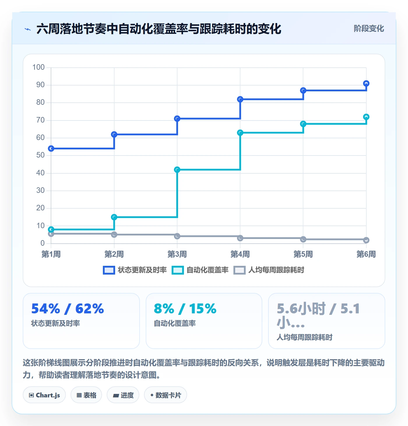 动态实操方法:项目成员提升进度跟踪效率的流程优化方法与模板