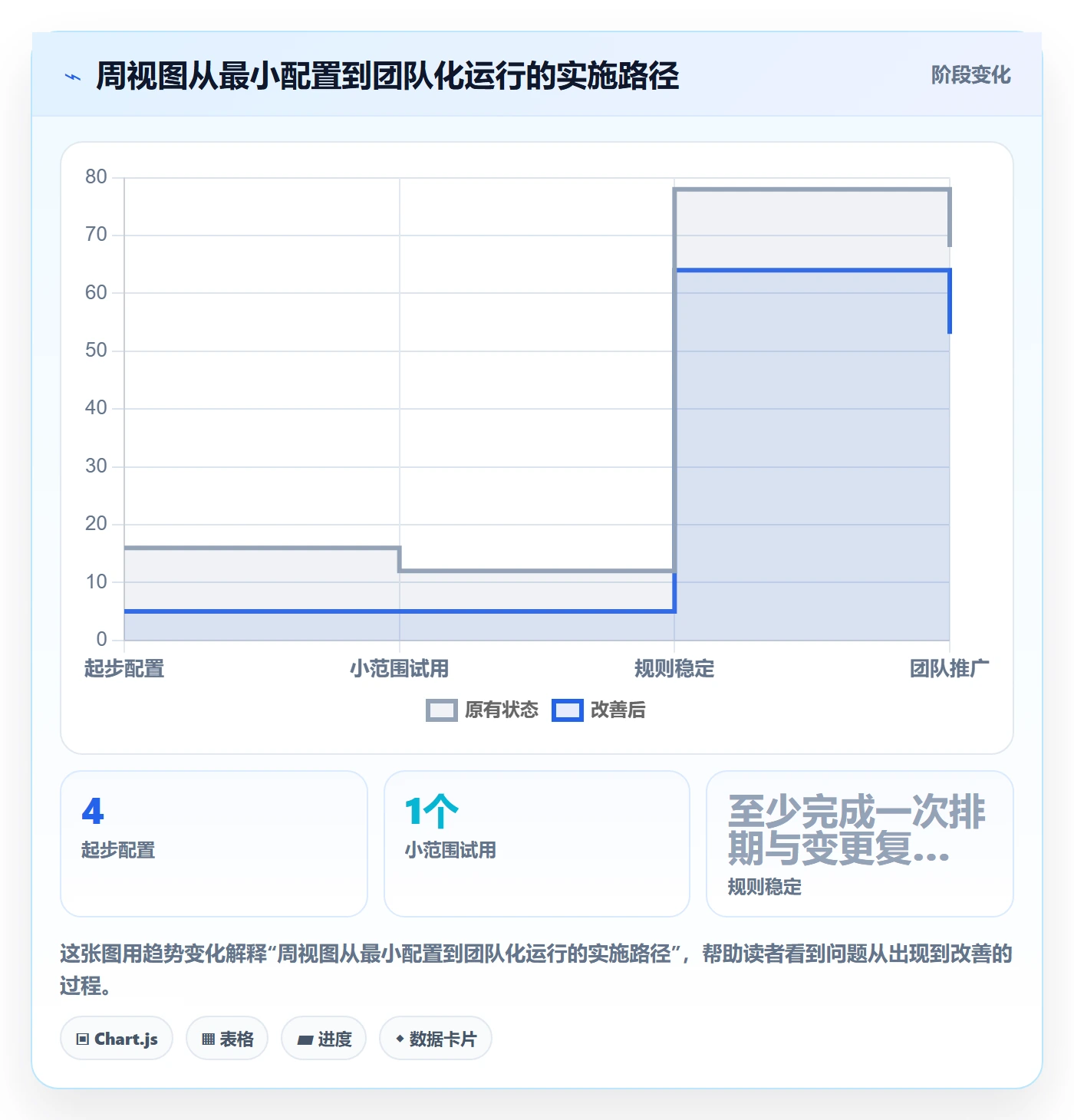日历视图周视图教程：项目负责人效率提升，避坑指南