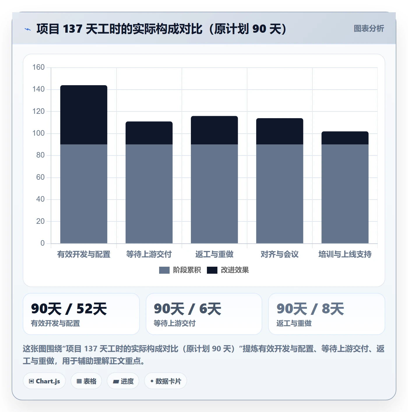 实施计划管理指南:跨部门团队如何做好项目规划,实操方法全流程