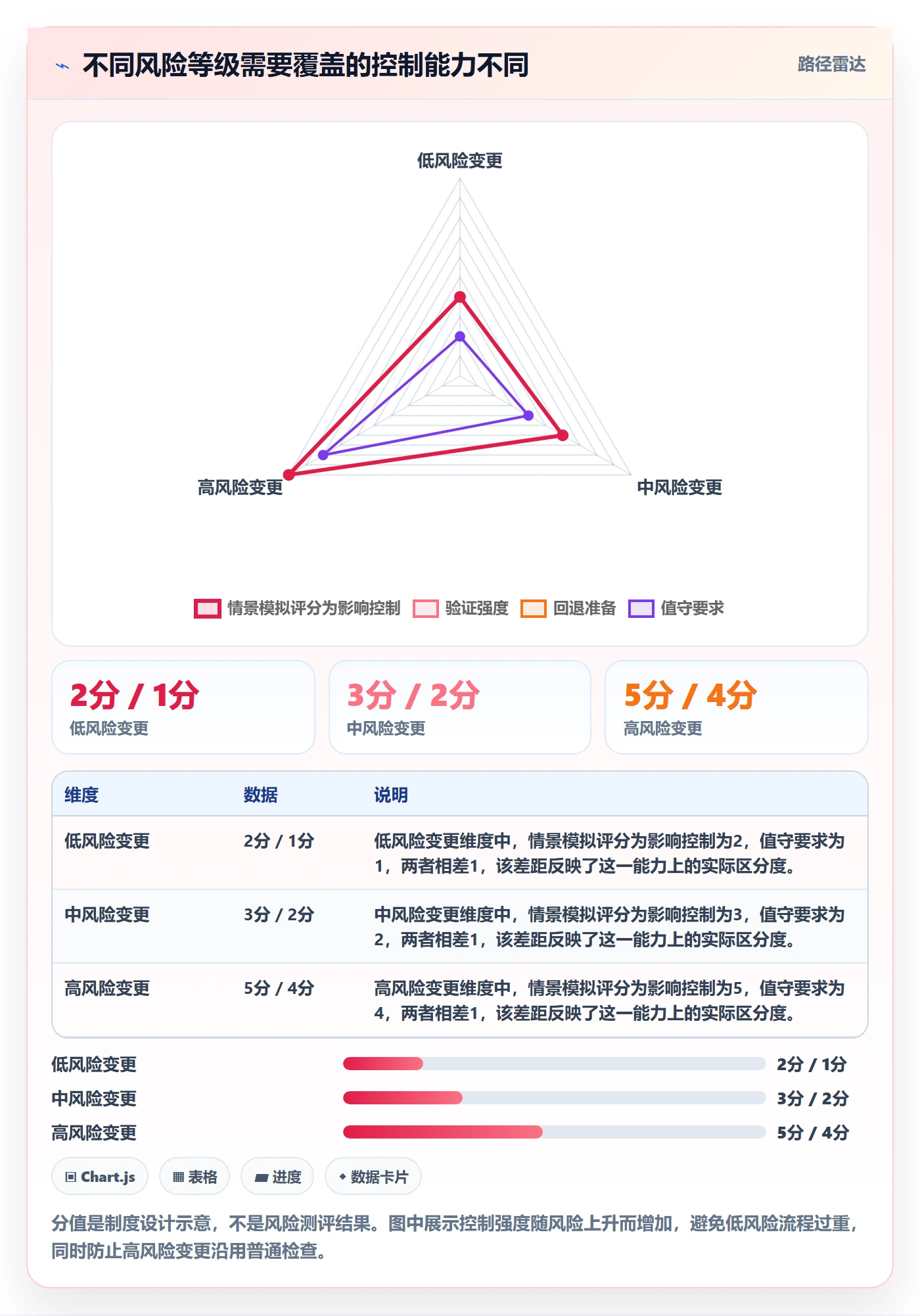 上线实操方法:企业管理者提升发布管理效率的制度设计方法与模板