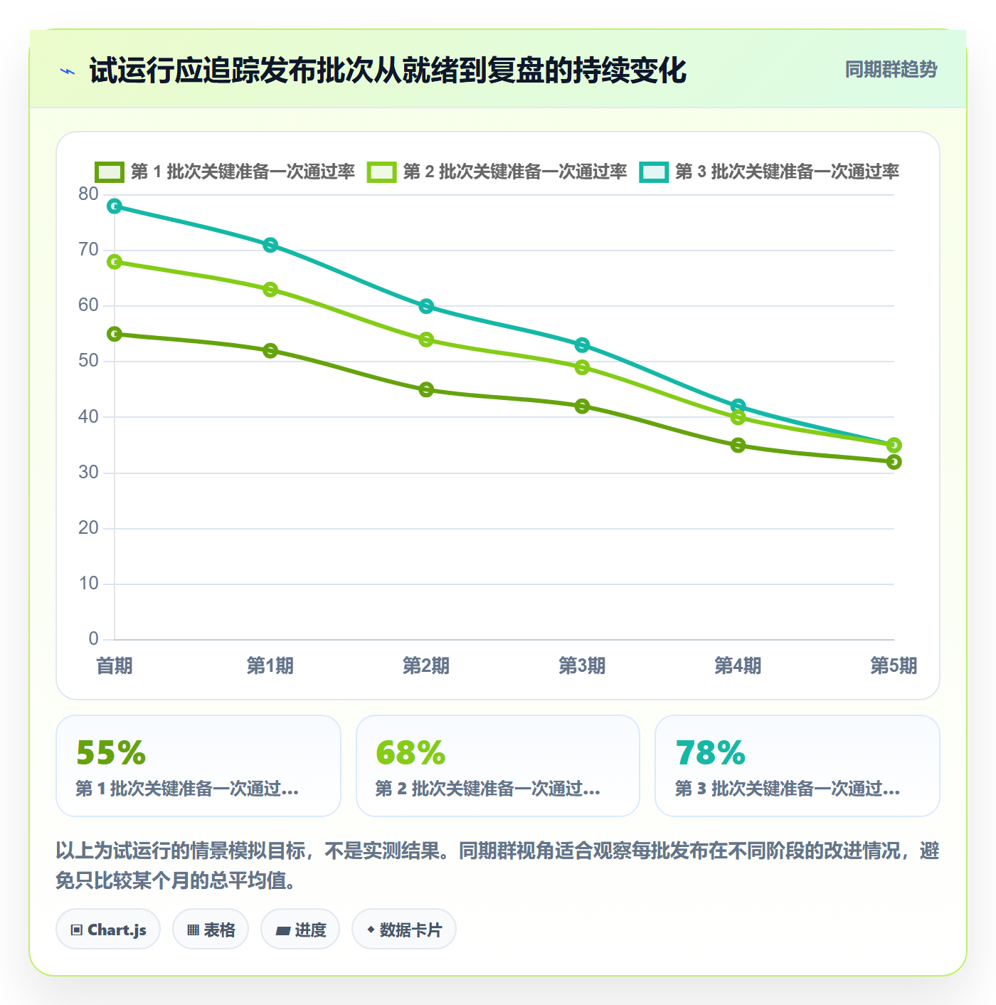 发布最佳实践:实施团队发布管理流程优化,常见问题
