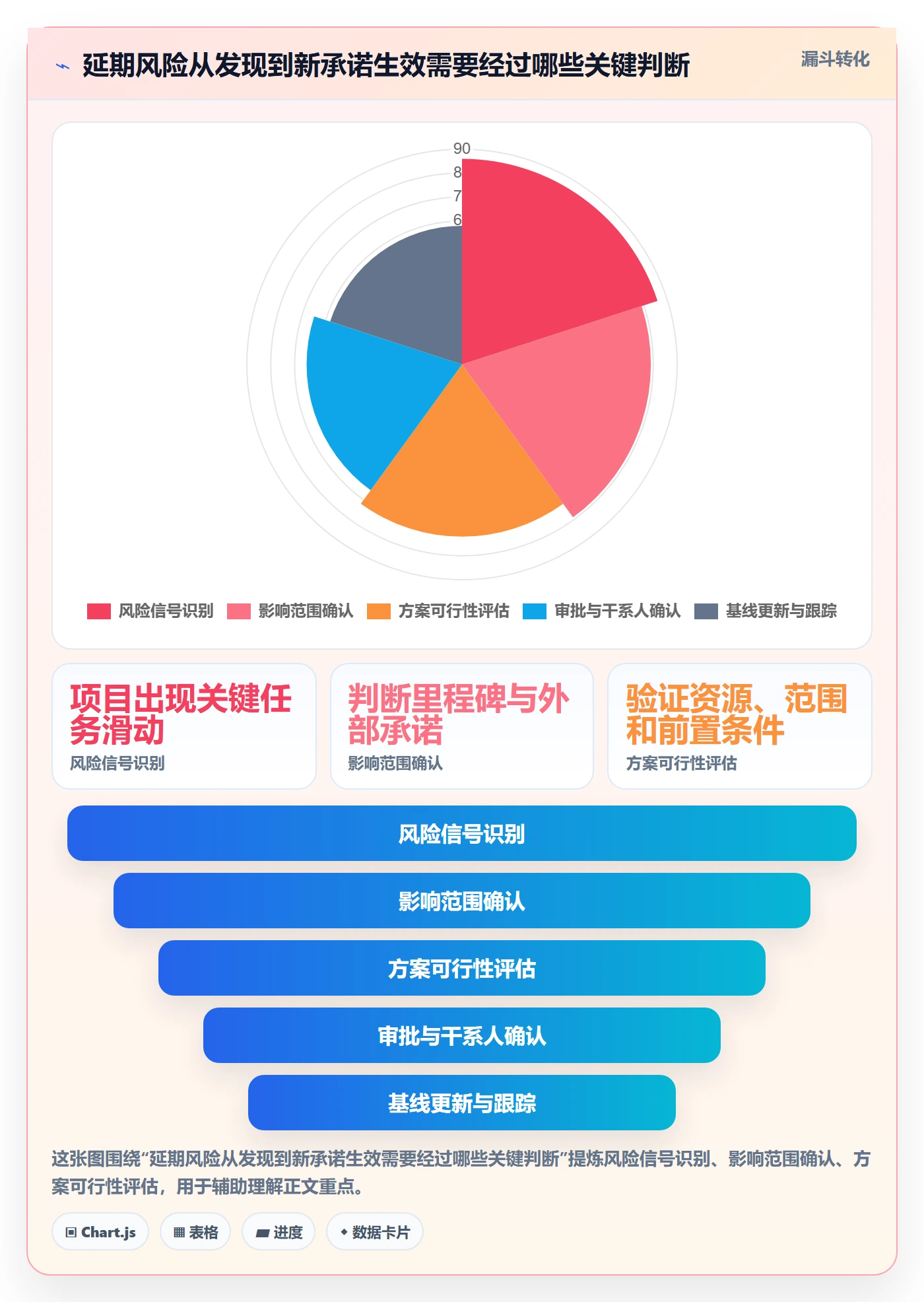 延期申请流程与规范：实施团队延期管理协同管理关键指标