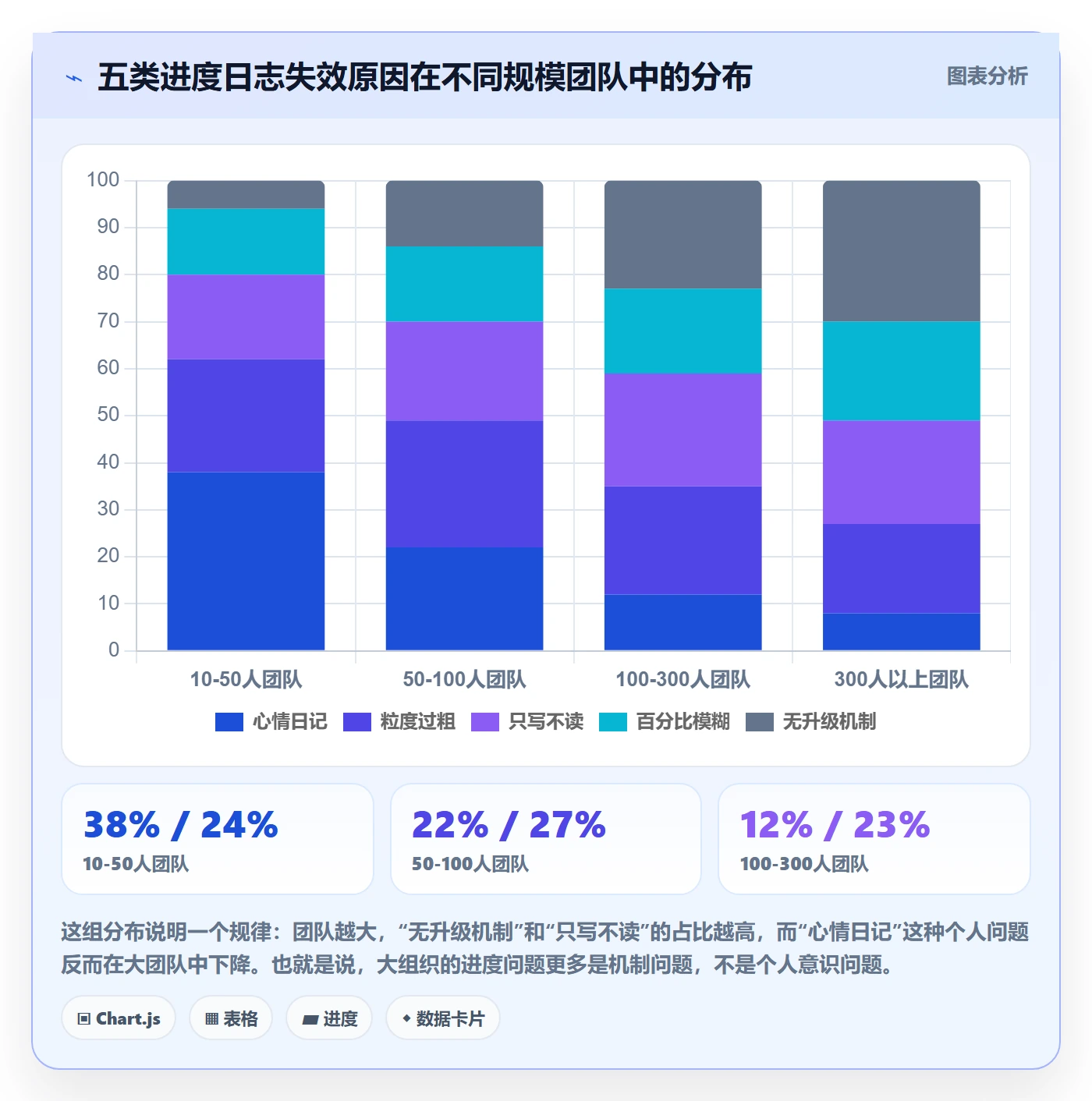 进度跟踪进度日志全流程:管理层协同管理与一文讲清