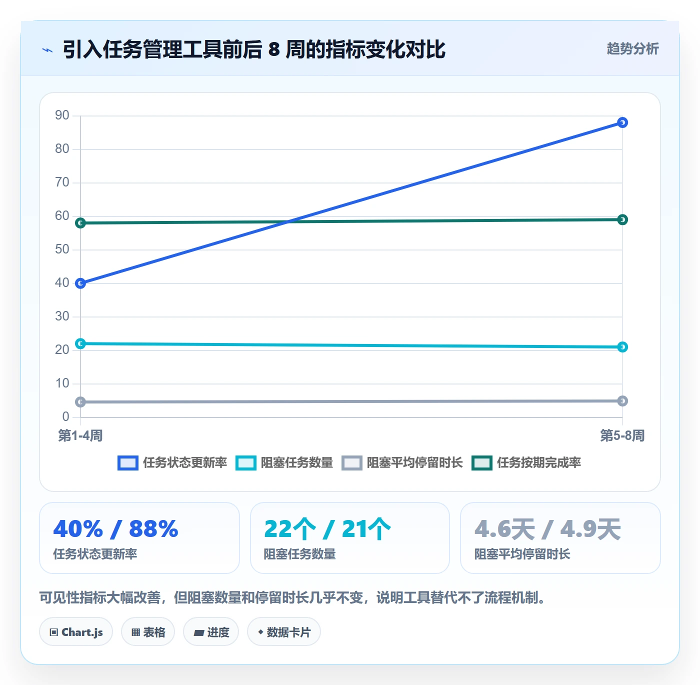 任务执行阻塞教程:管理层效率提升,避坑指南