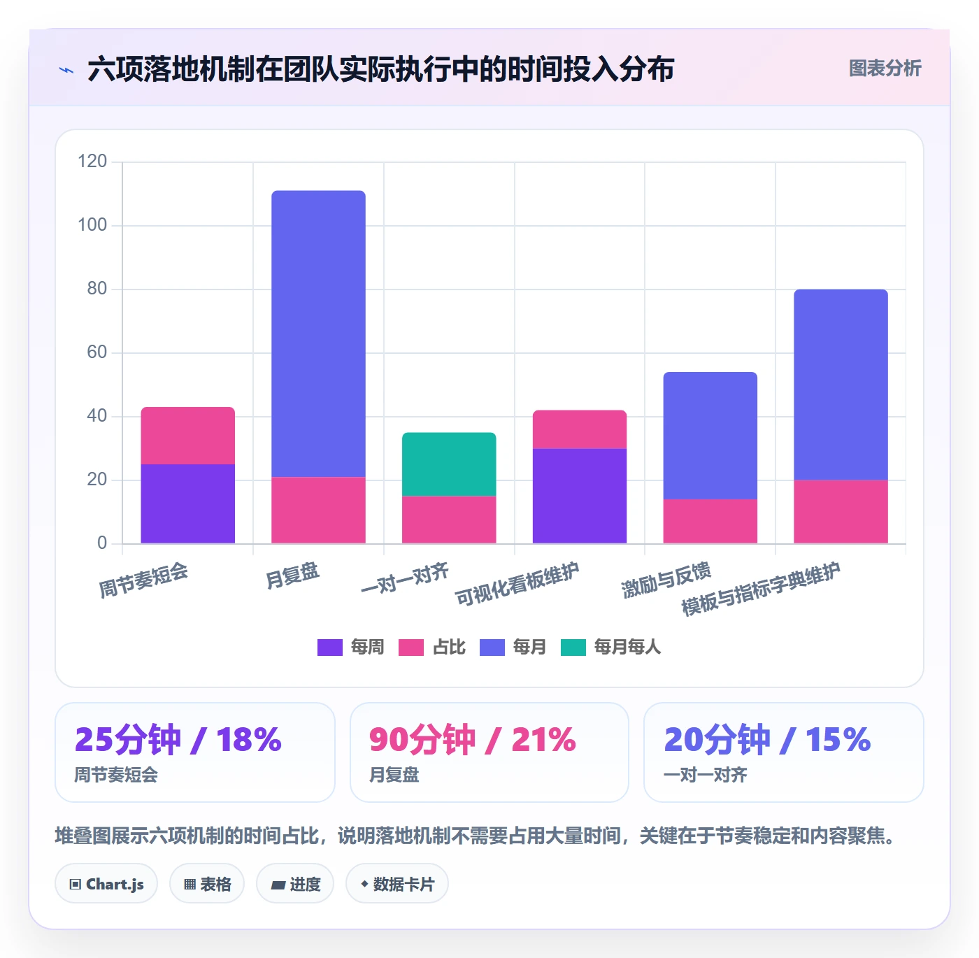 关键结果流程与规范:项目成员项目目标效率提升关键指标