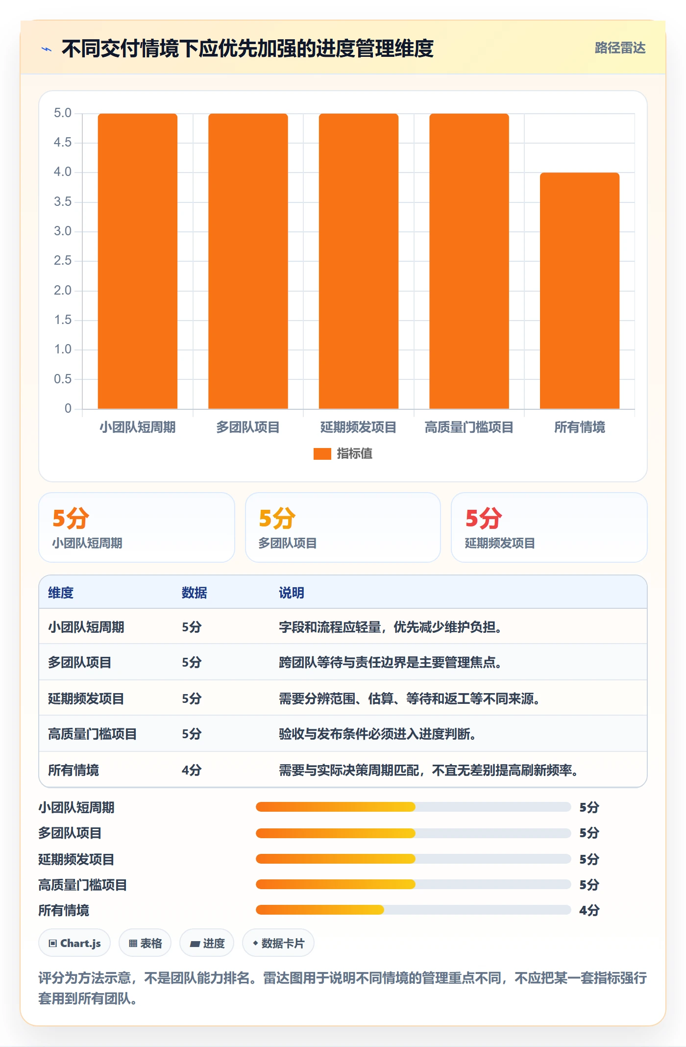 动态实操方法:研发团队提升进度跟踪效率的数据分析方法与模板