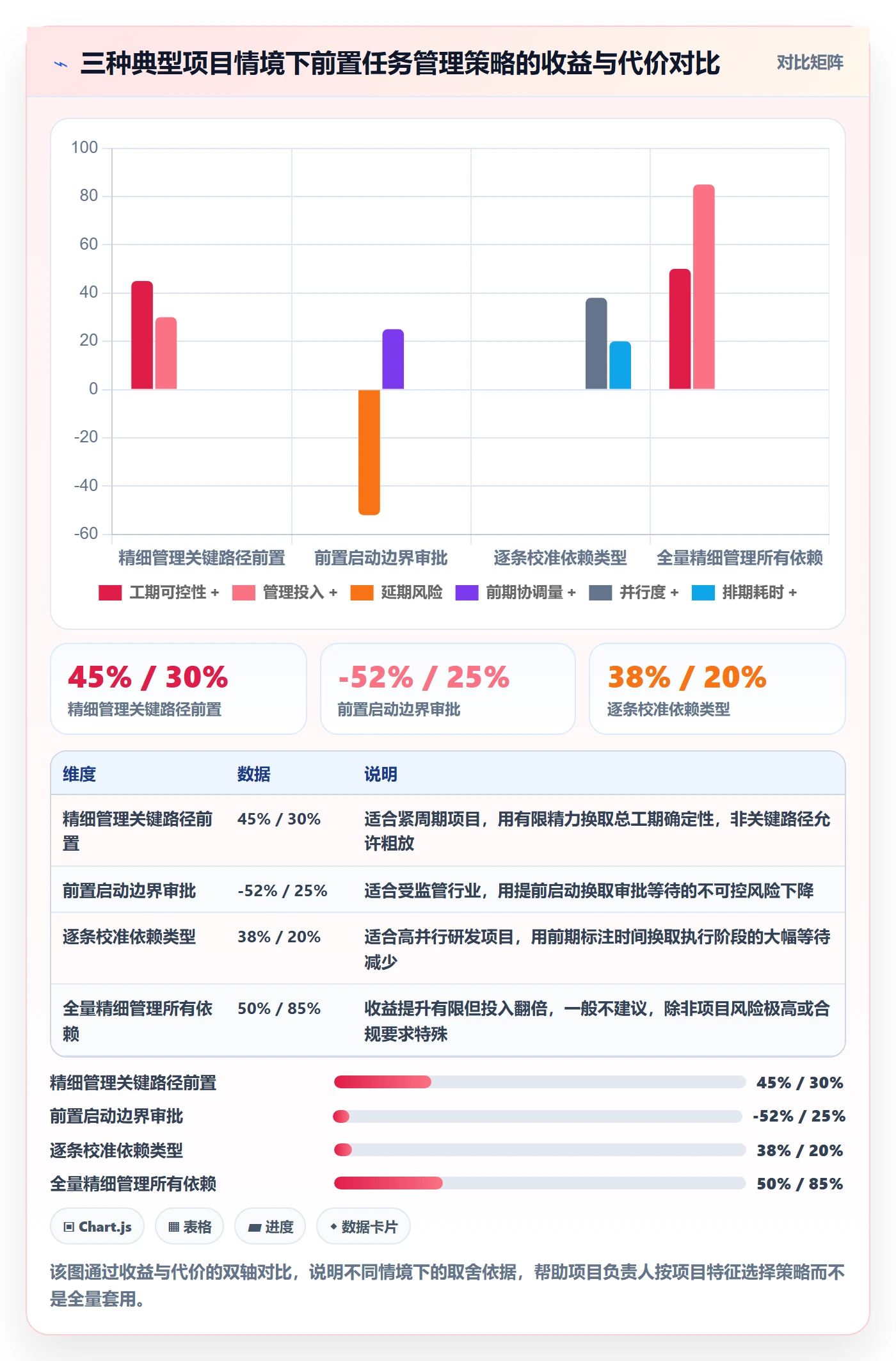 任务依赖如何做好前置任务？项目负责人效率提升与操作步骤