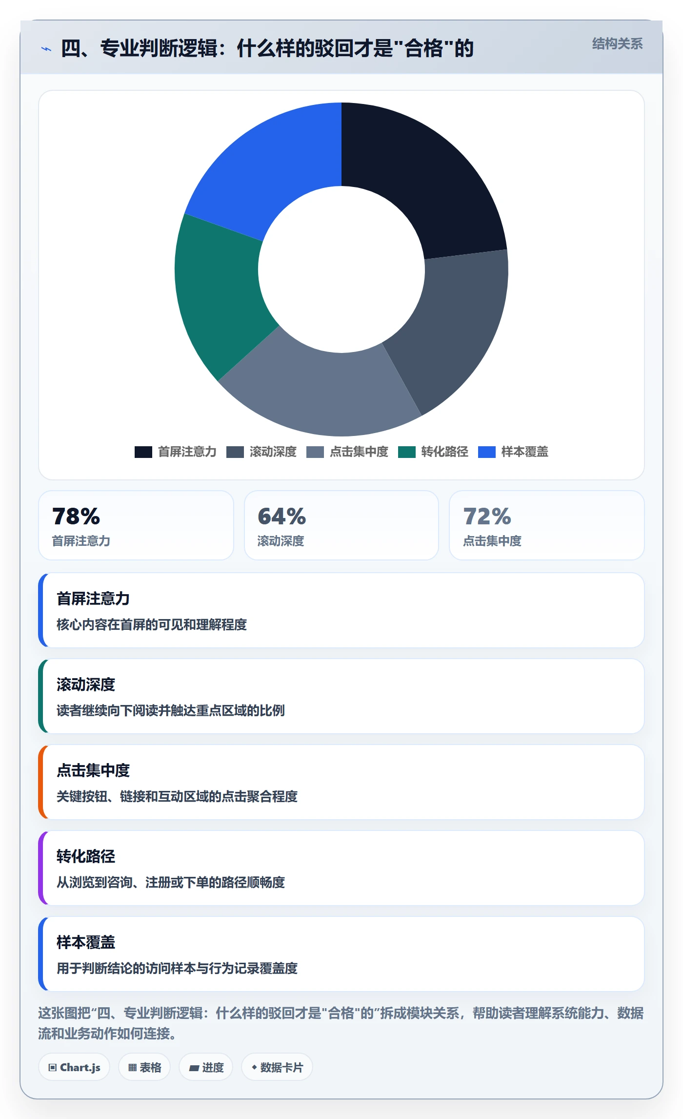 四、专业判断逻辑：什么样的驳回才是"合格"的