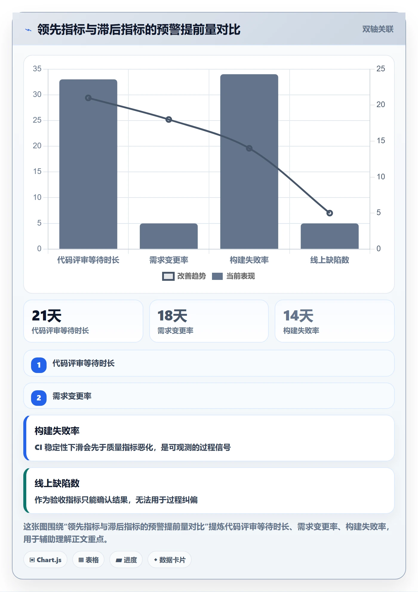 项目目标关键结果全流程：研发团队数据分析与一文讲清