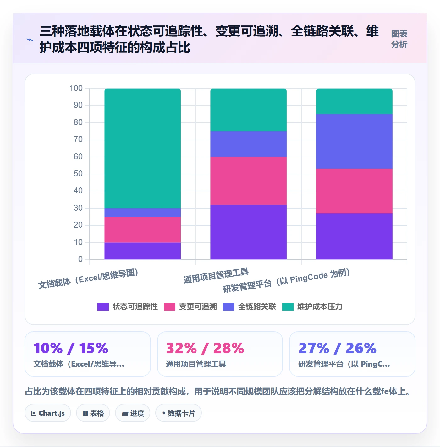 工作分解管理方法大全:项目成员项目范围落地方案落地清单