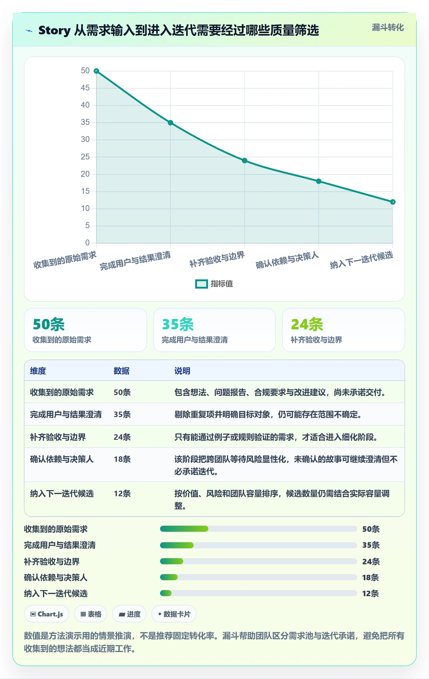 Story落地方案:跨部门团队开展敏捷项目的实操方法案例解析