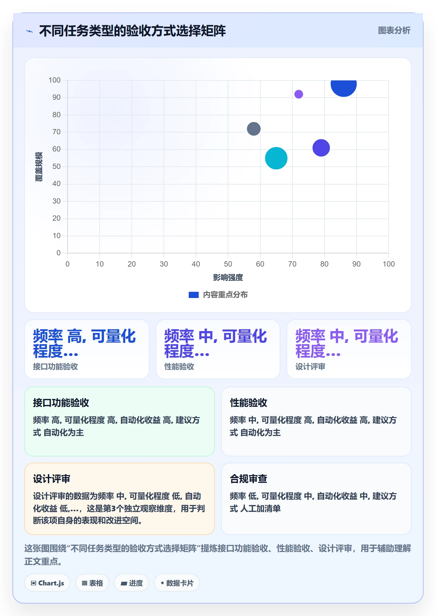任务验收返工全流程:跨部门团队实操方法与一文讲清