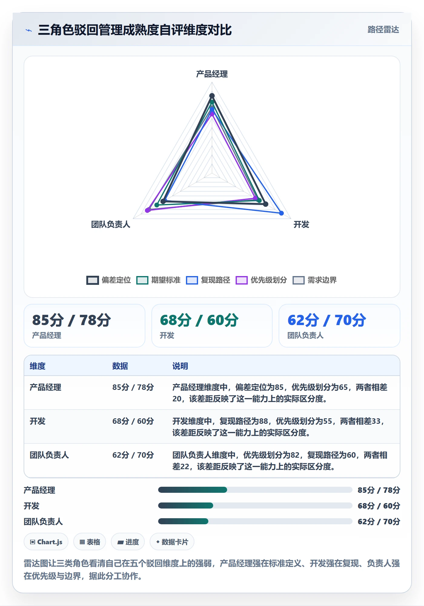 驳回管理方法大全:产品经理任务验收最佳实践落地清单
