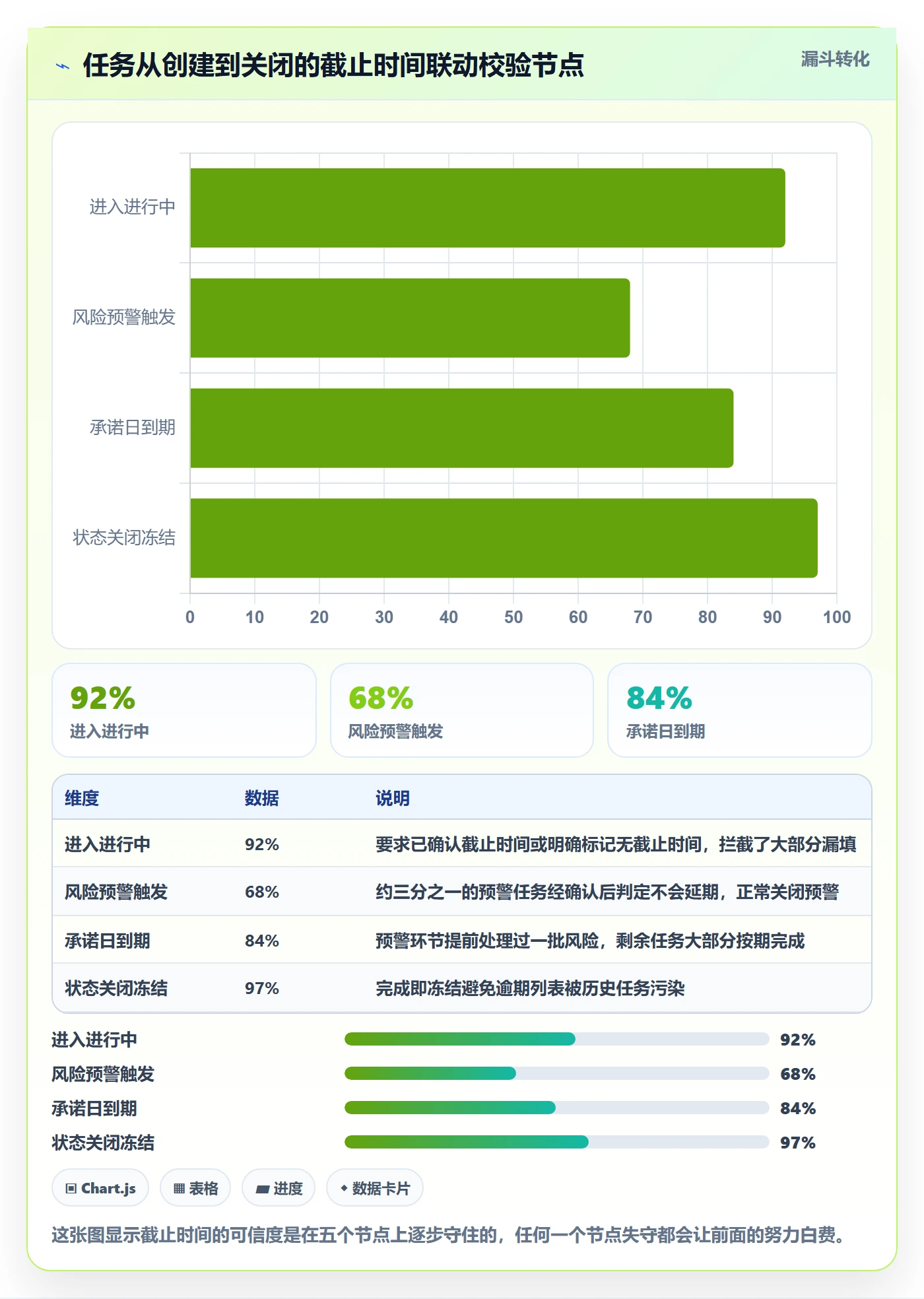 截止时间实操方法:研发团队提升任务属性效率的入门指南方法与模板