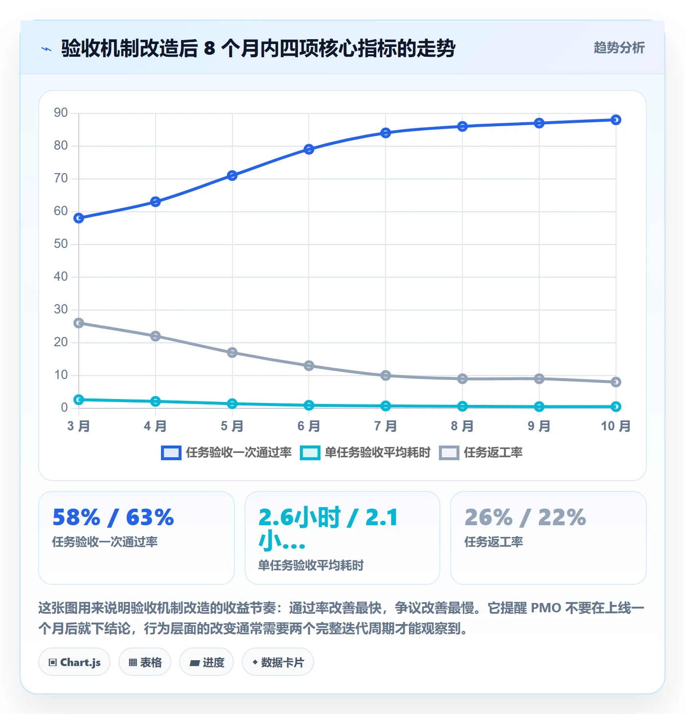 驳回落地方案：PMO开展任务验收的落地方案案例解析