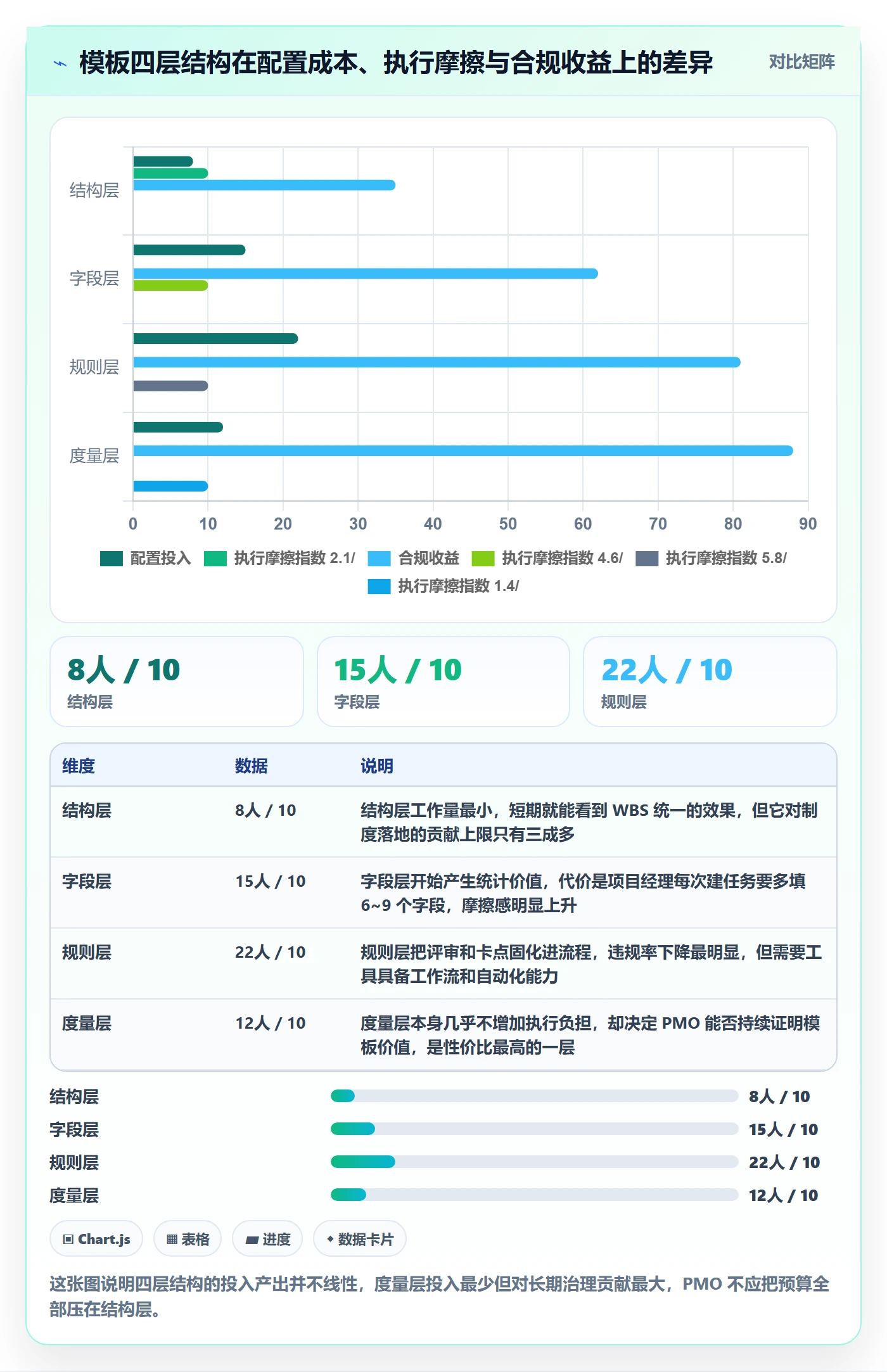 模板任务管理指南：PMO如何做好项目模板，制度设计全流程
