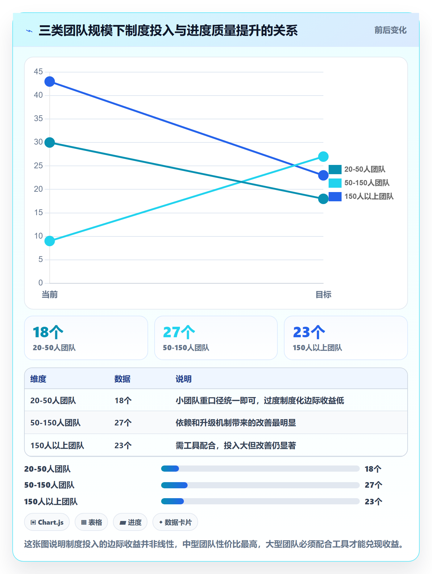 进展最佳实践：产品经理进度跟踪制度设计，常见问题