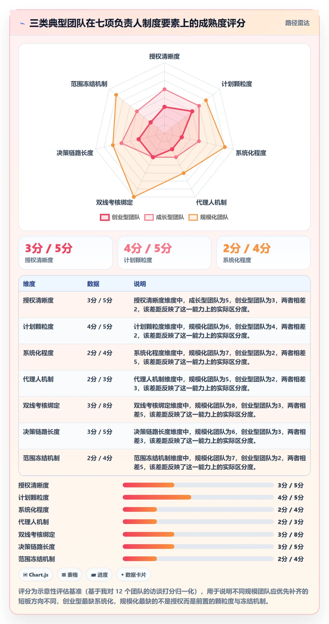 进度管理计划进度教程:项目负责人制度设计,避坑指南