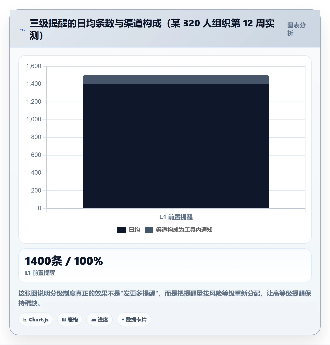 自动提醒实操方法：项目成员提升任务提醒效率的制度设计方法与模板