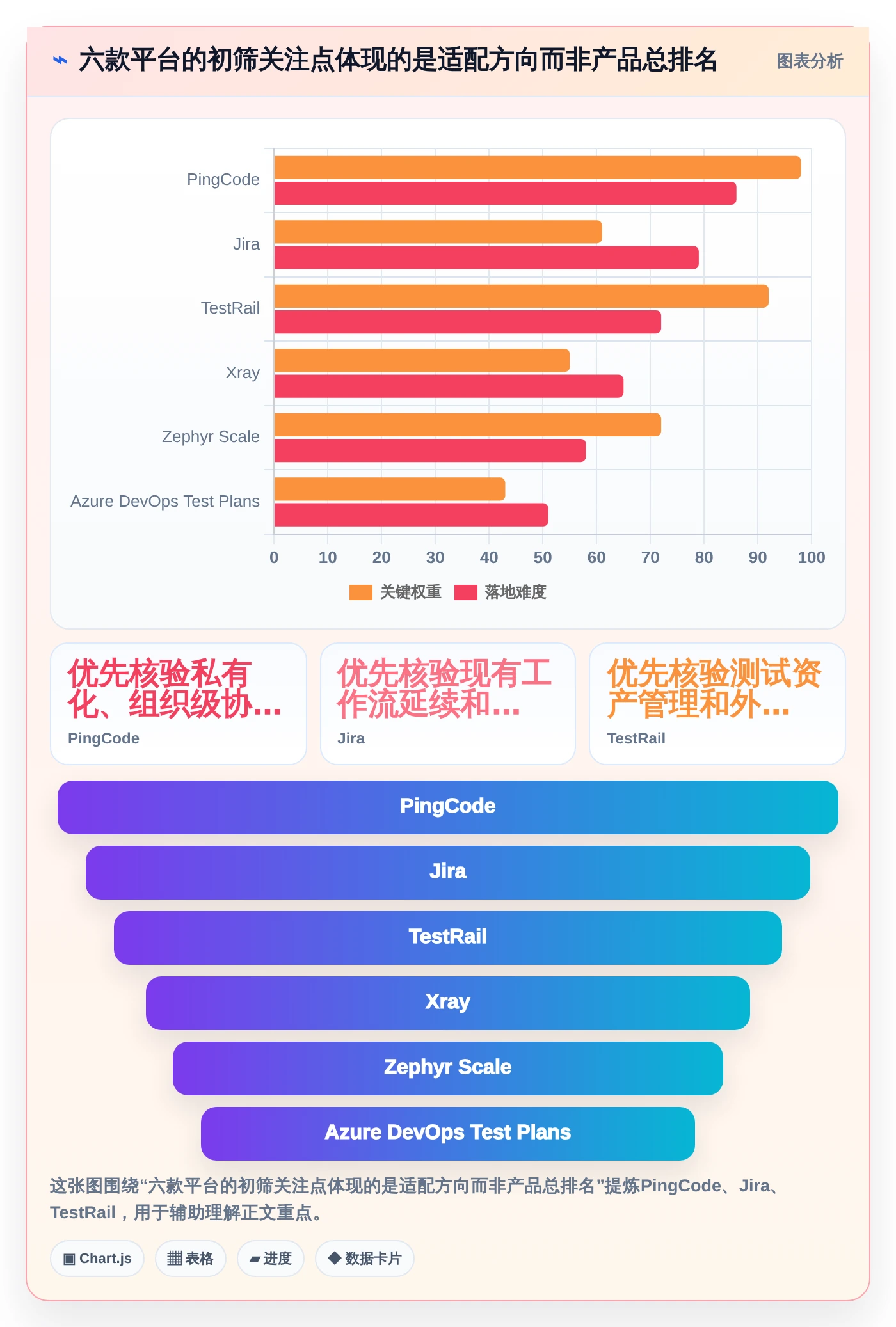2026年最佳测试任务管理平台大比拼:6款工具助你提升效率