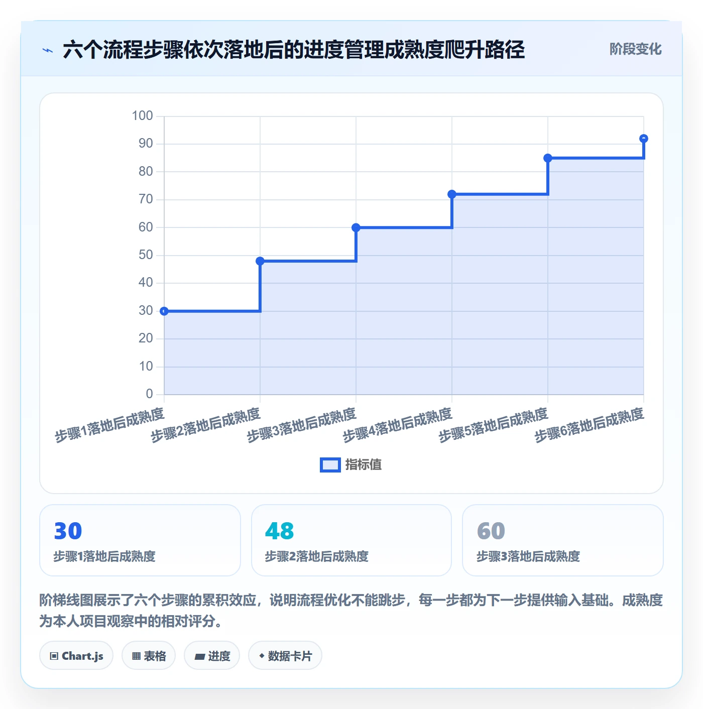 实际进度实操方法：研发团队提升进度管理效率的流程优化方法与模板