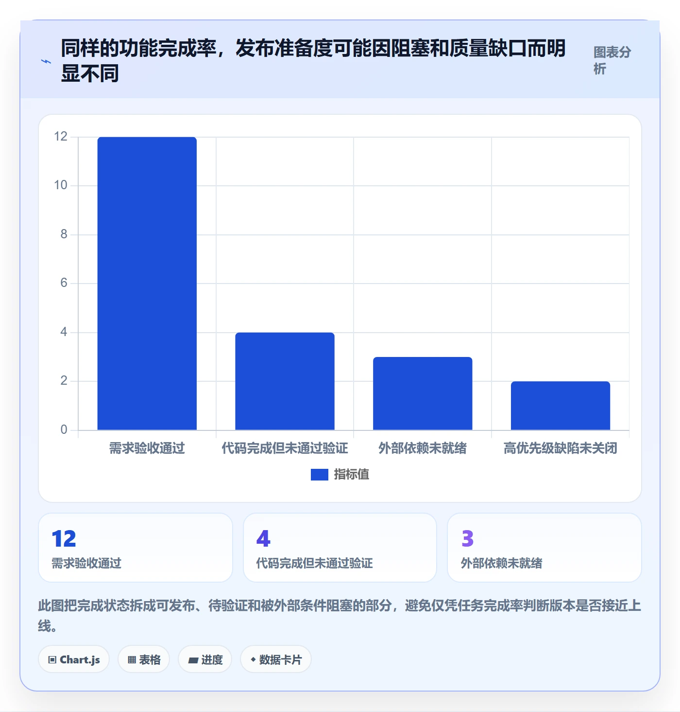 版本管理版本计划全流程：项目经理协同管理与一文讲清