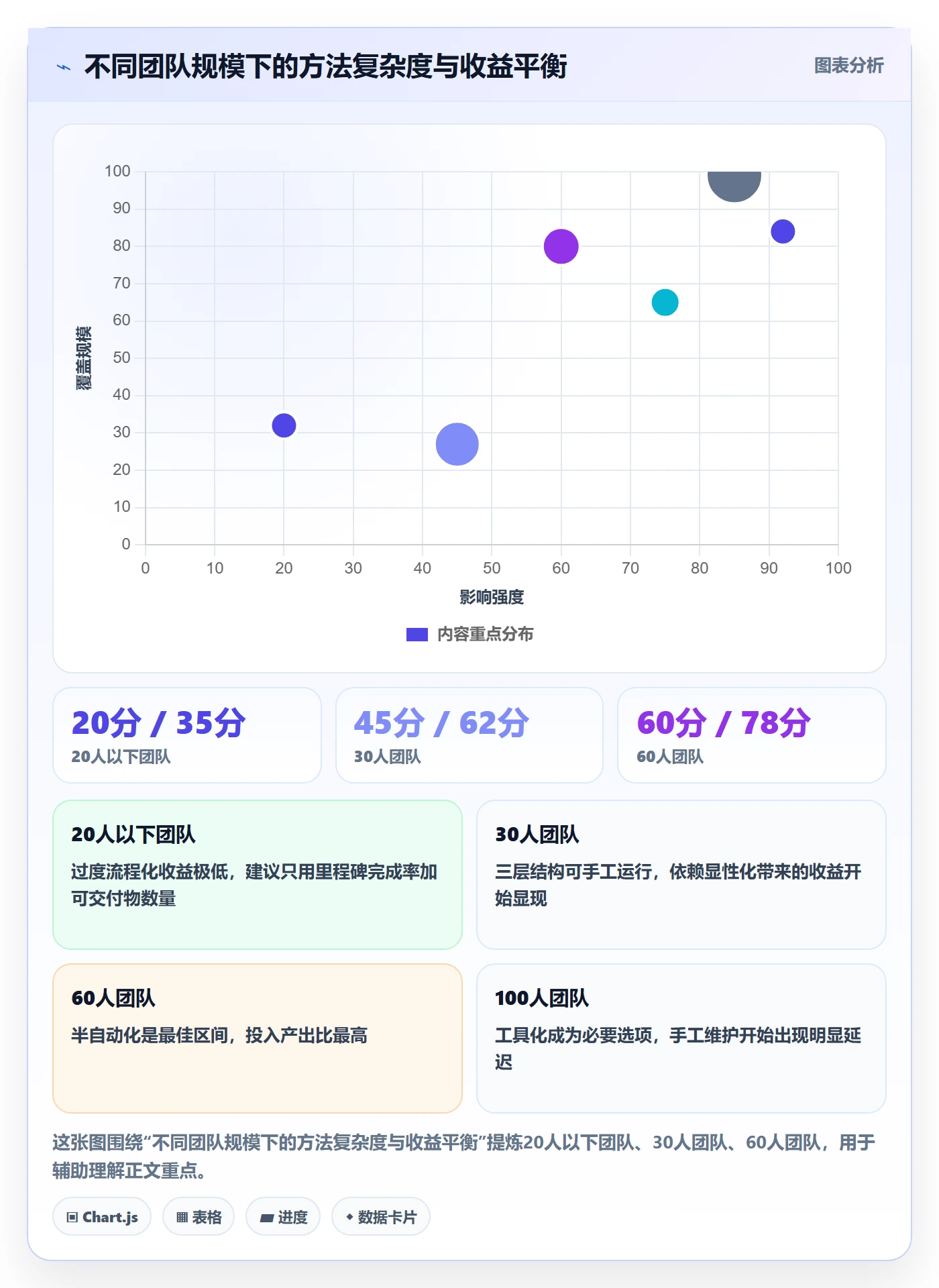 进度管理完成率全流程:跨部门团队最佳实践与一文讲清