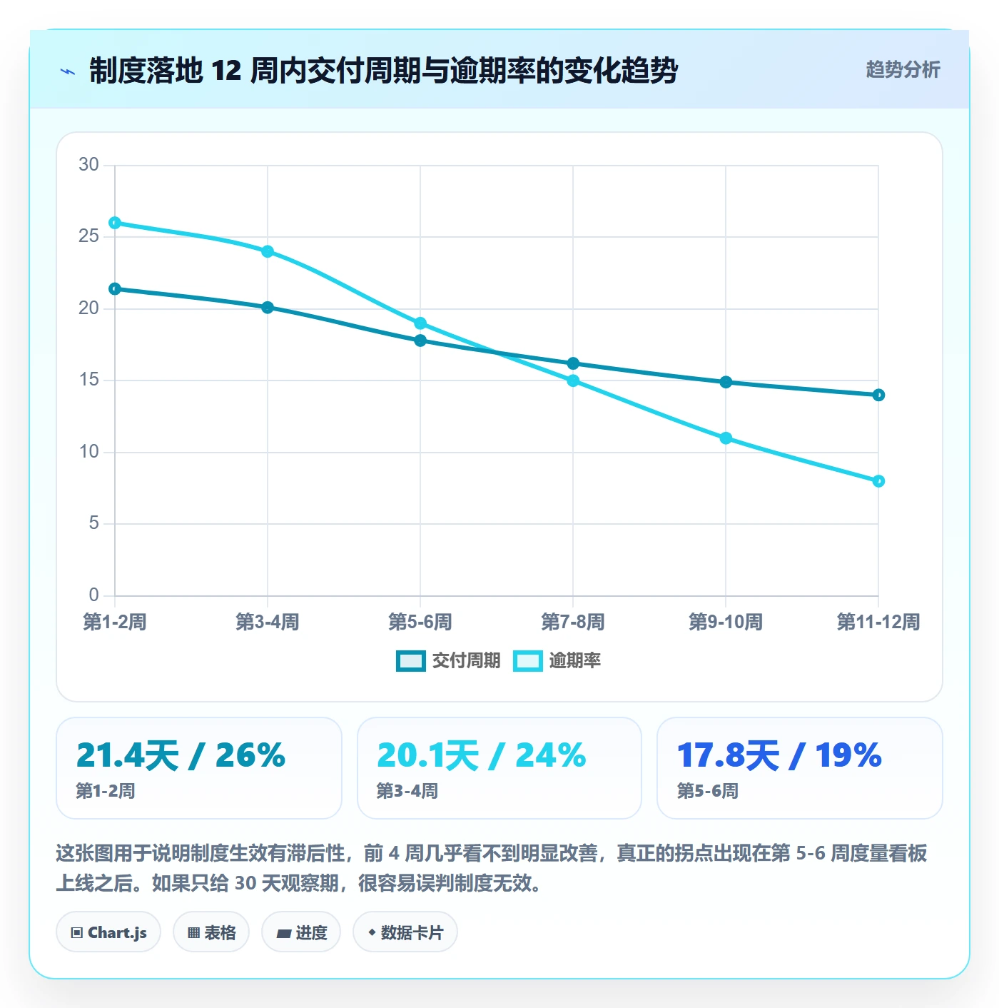 工作项落地方案：项目负责人开展任务管理的制度设计案例解析