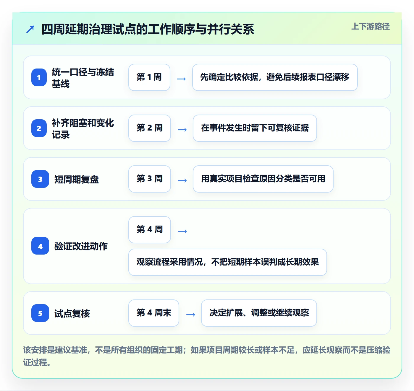 延期管理延期教程:研发团队数据分析,避坑指南