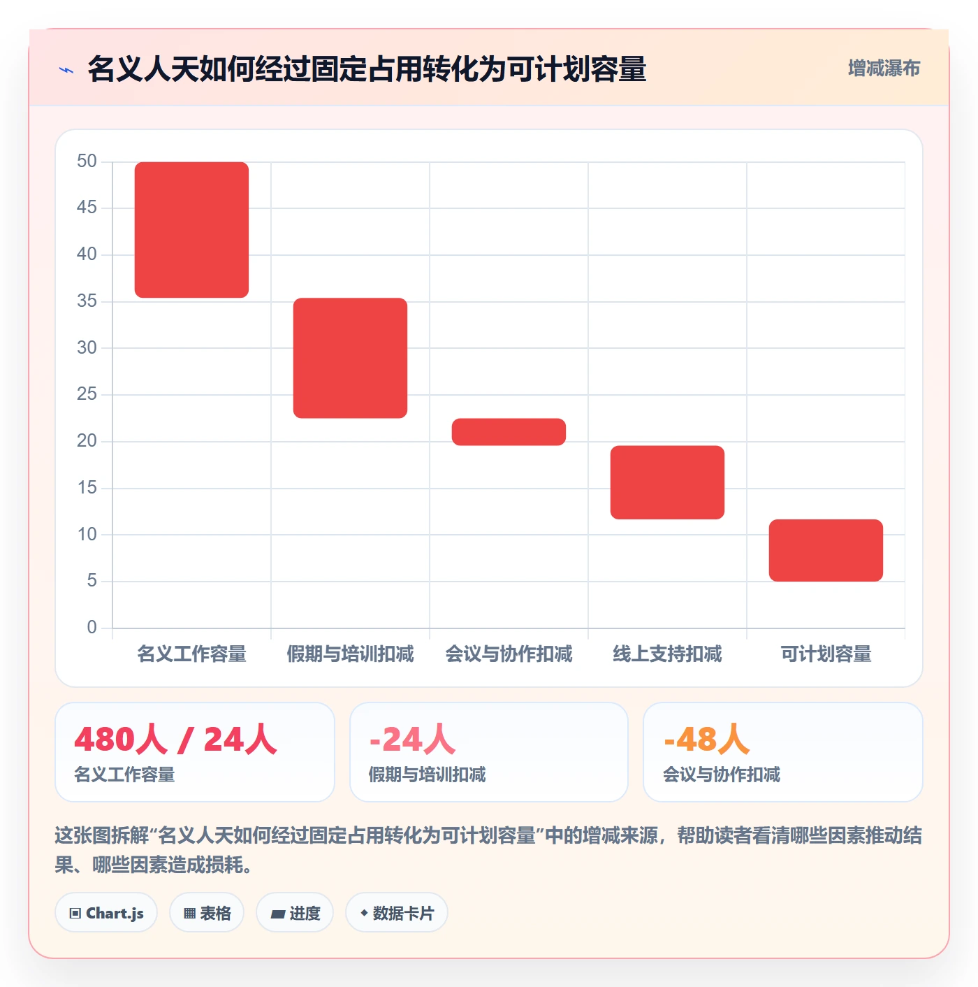 投入比例怎么做？研发团队实操方法：人力资源计划从0到1
