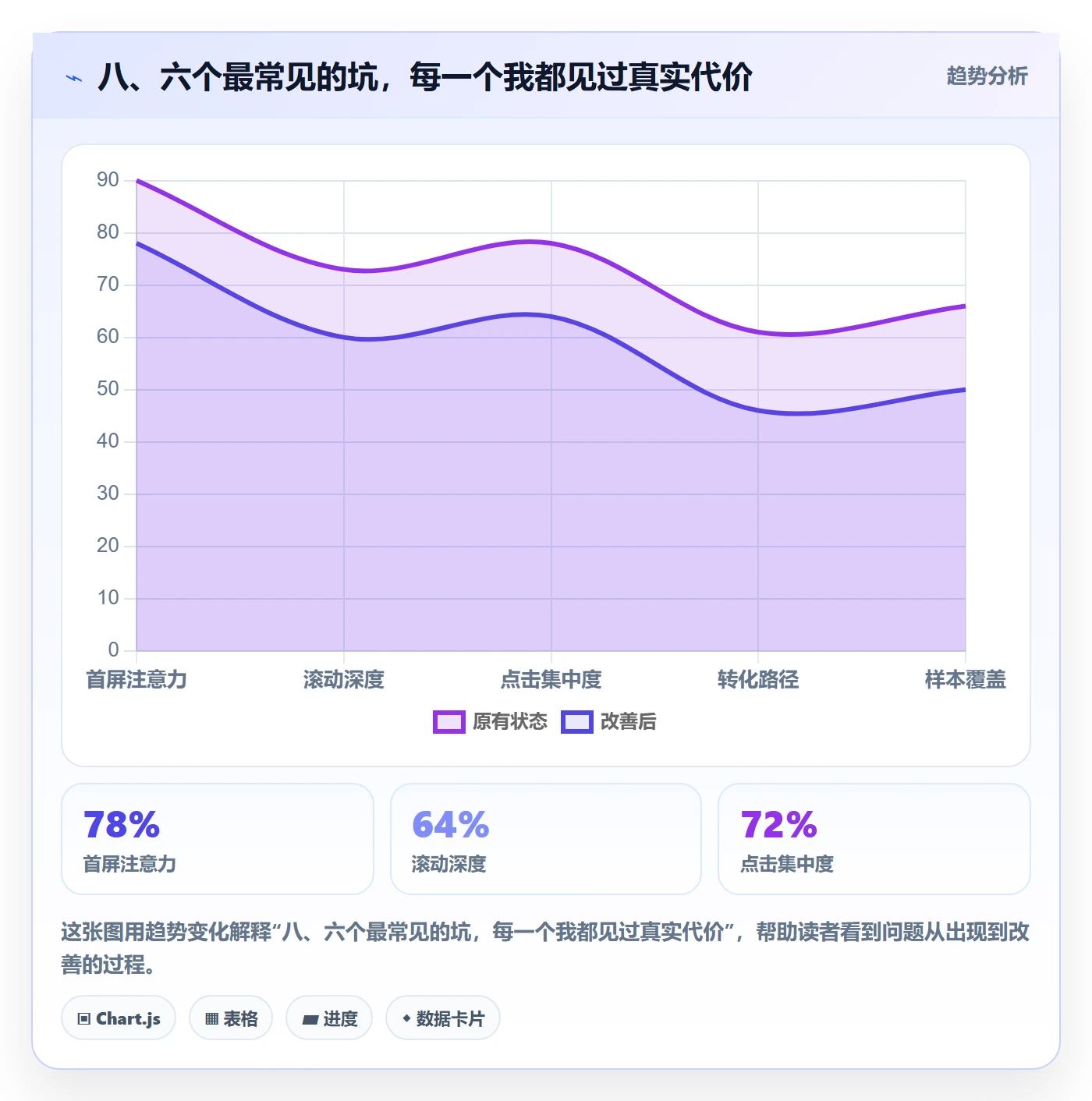 八、六个最常见的坑，每一个我都见过真实代价