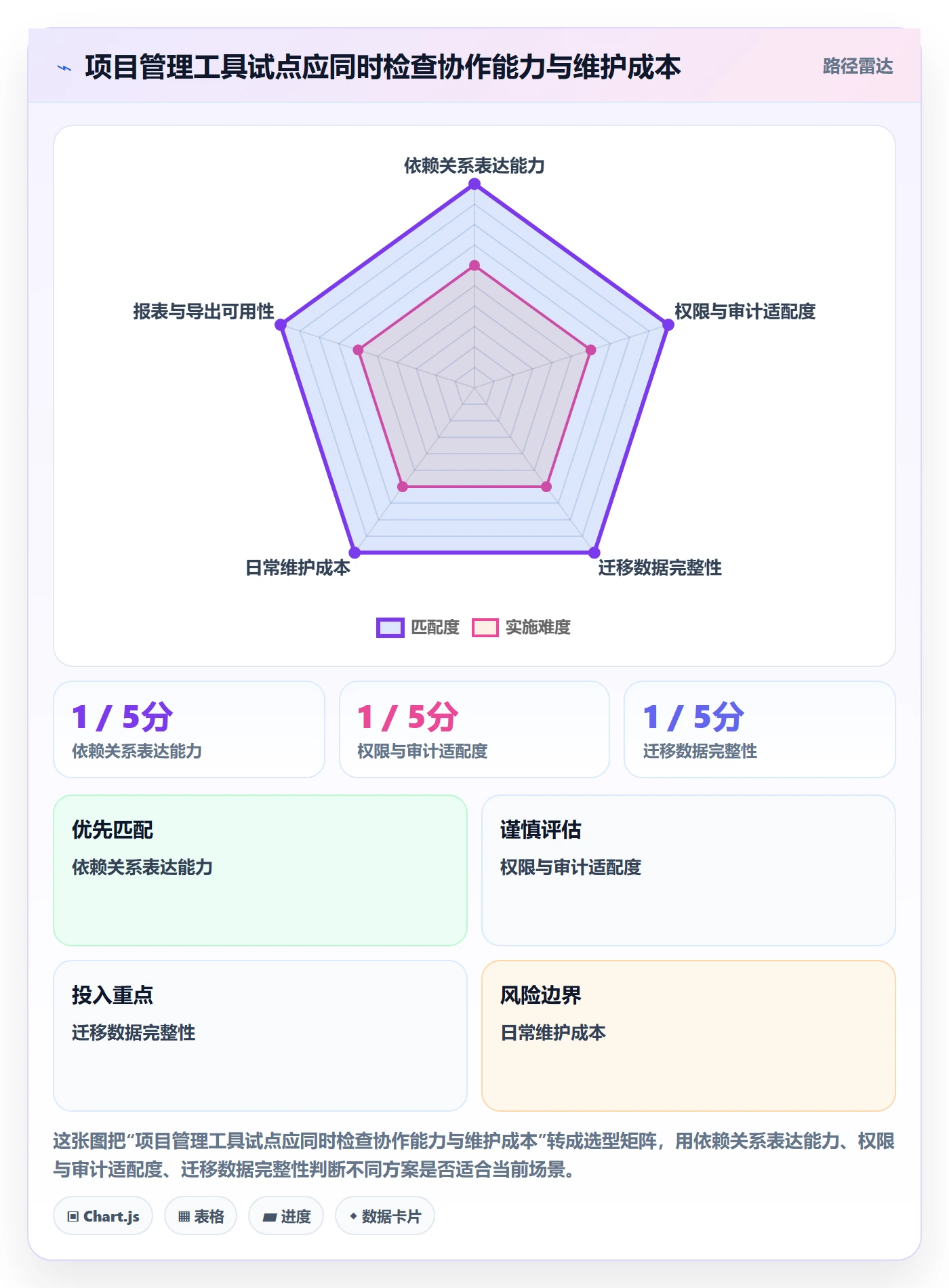 甘特图最佳实践:研发团队甘特图效率提升,常见问题