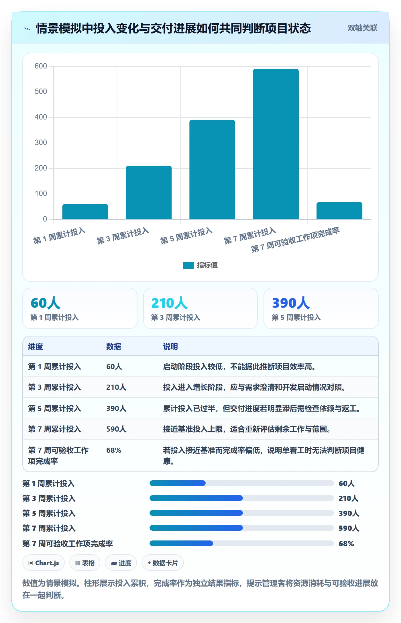 项目工时管理指南:跨部门团队如何做好工时表,数据分析全流程