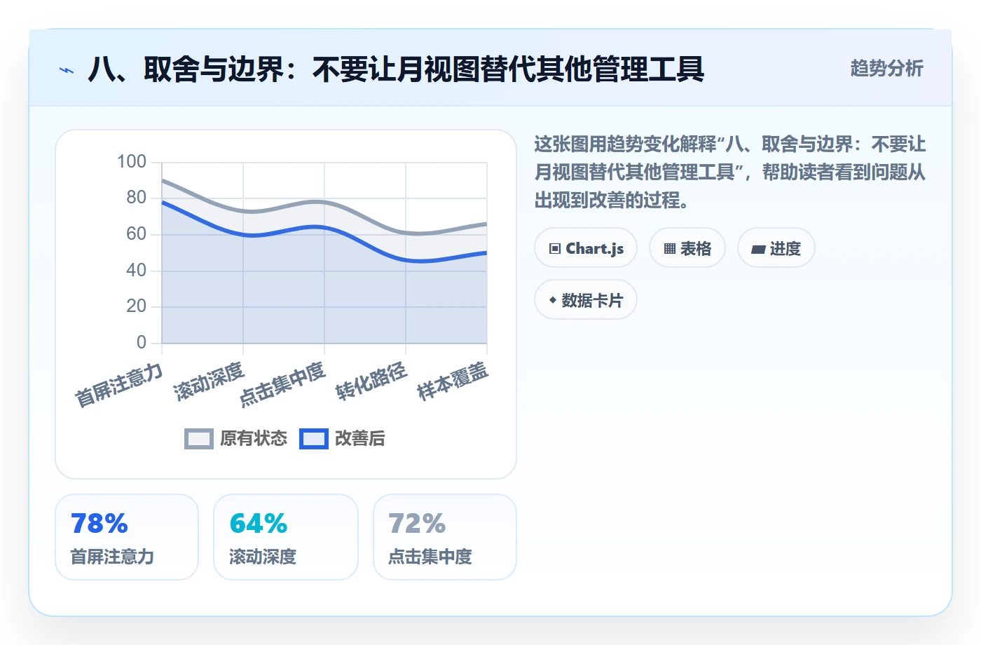 八、取舍与边界:不要让月视图替代其他管理工具