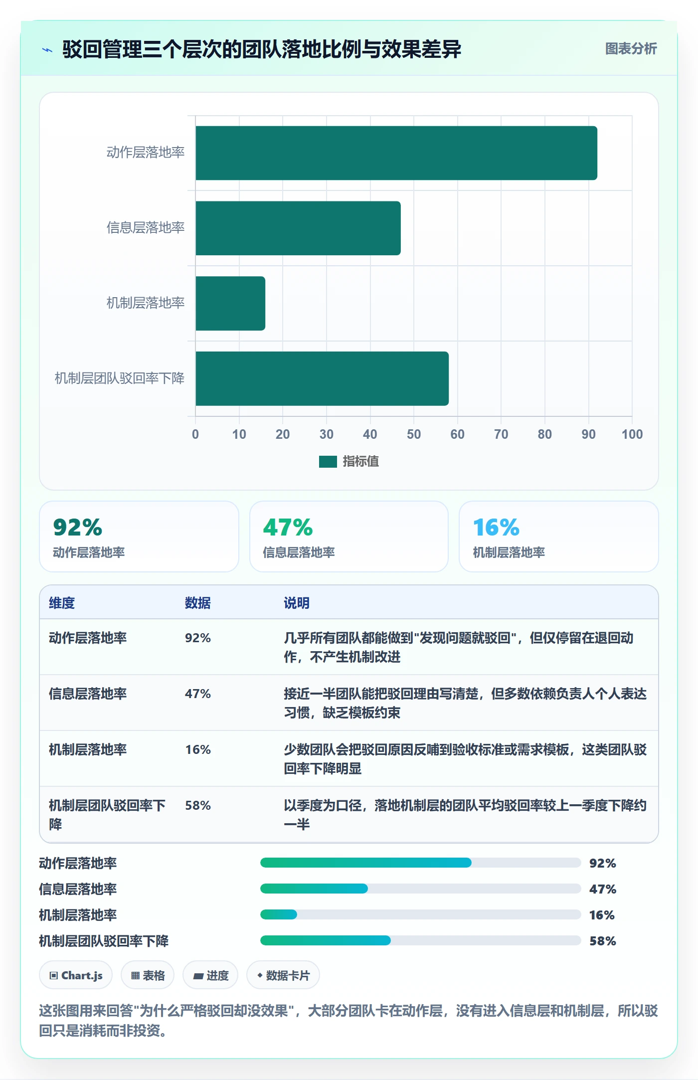 任务验收如何做好驳回？项目负责人实操方法与操作步骤