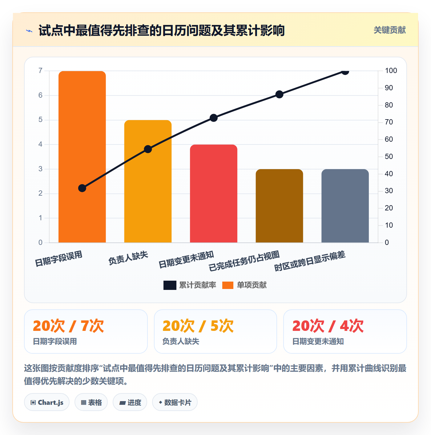 日历视图截止日期教程：实施团队落地方案，避坑指南