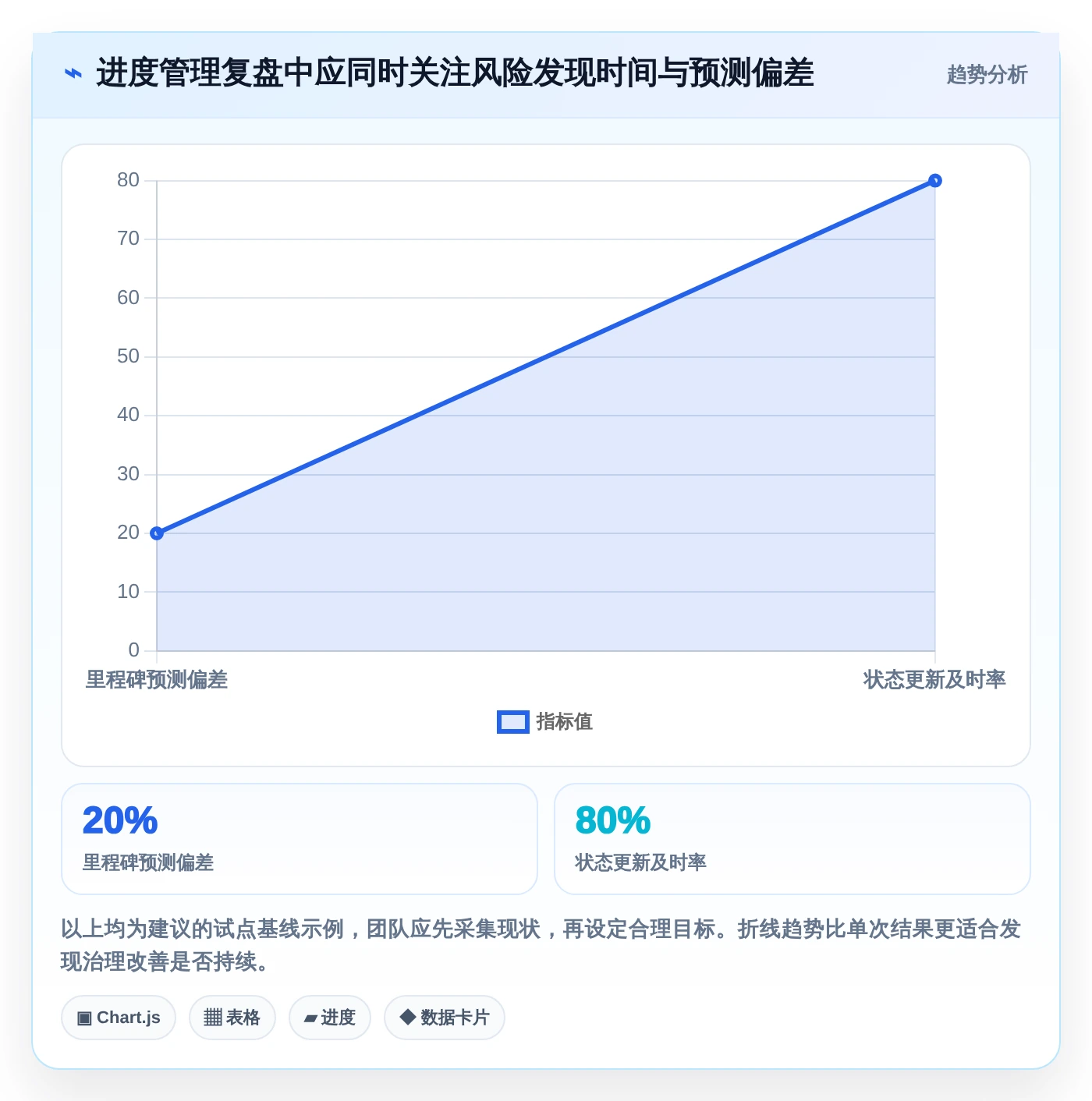 效率提升必备:2026年排进度计划的软件叫什么工具选型指南