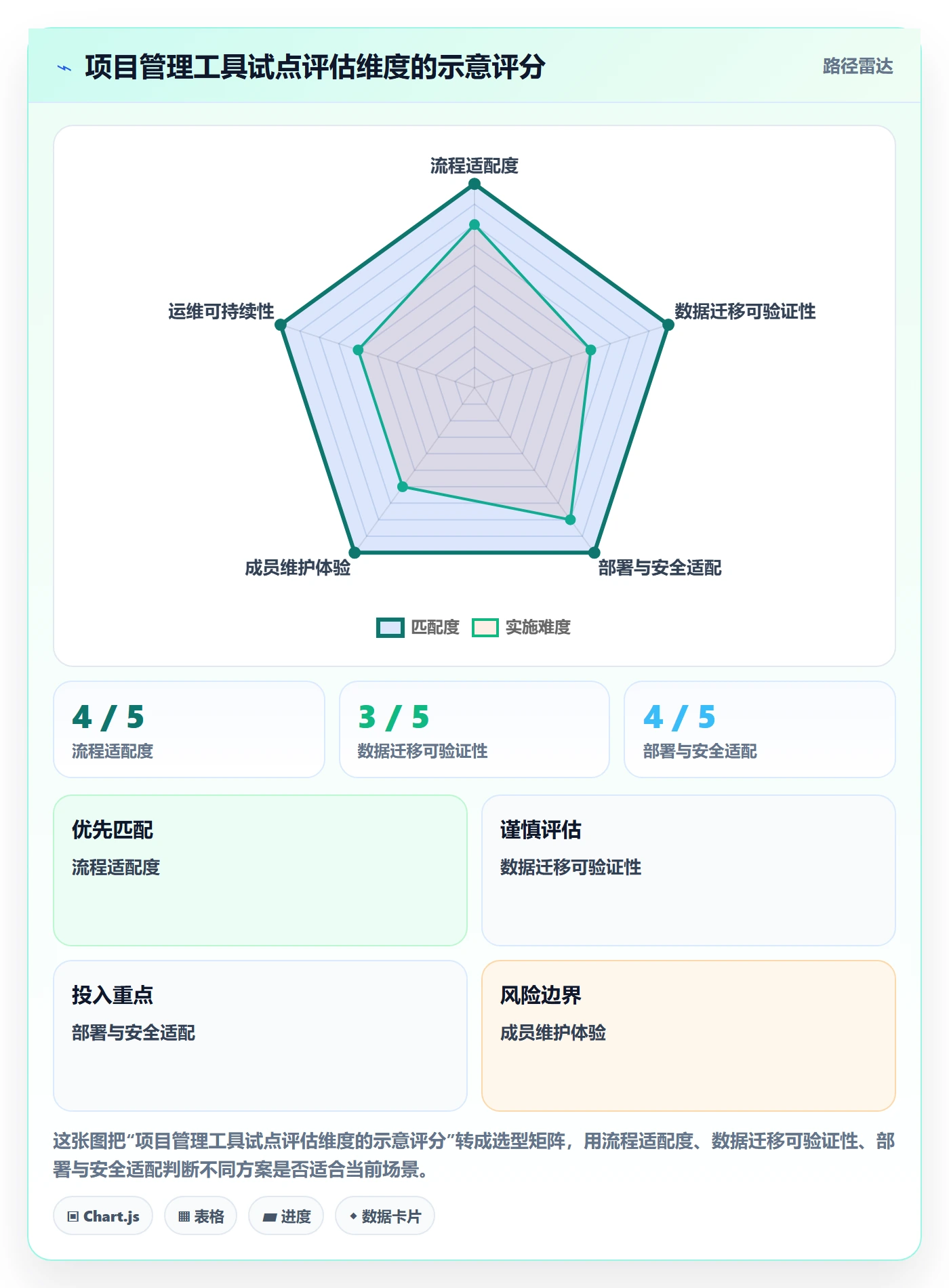 甘特图怎么做?研发团队流程优化:甘特图从0到1