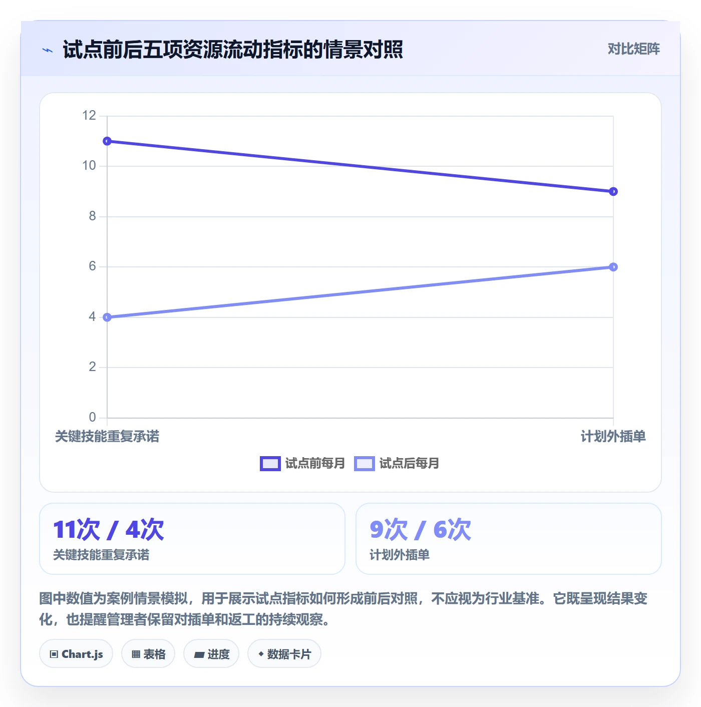 资源管理指南:企业管理者如何做好资源管理,流程优化全流程