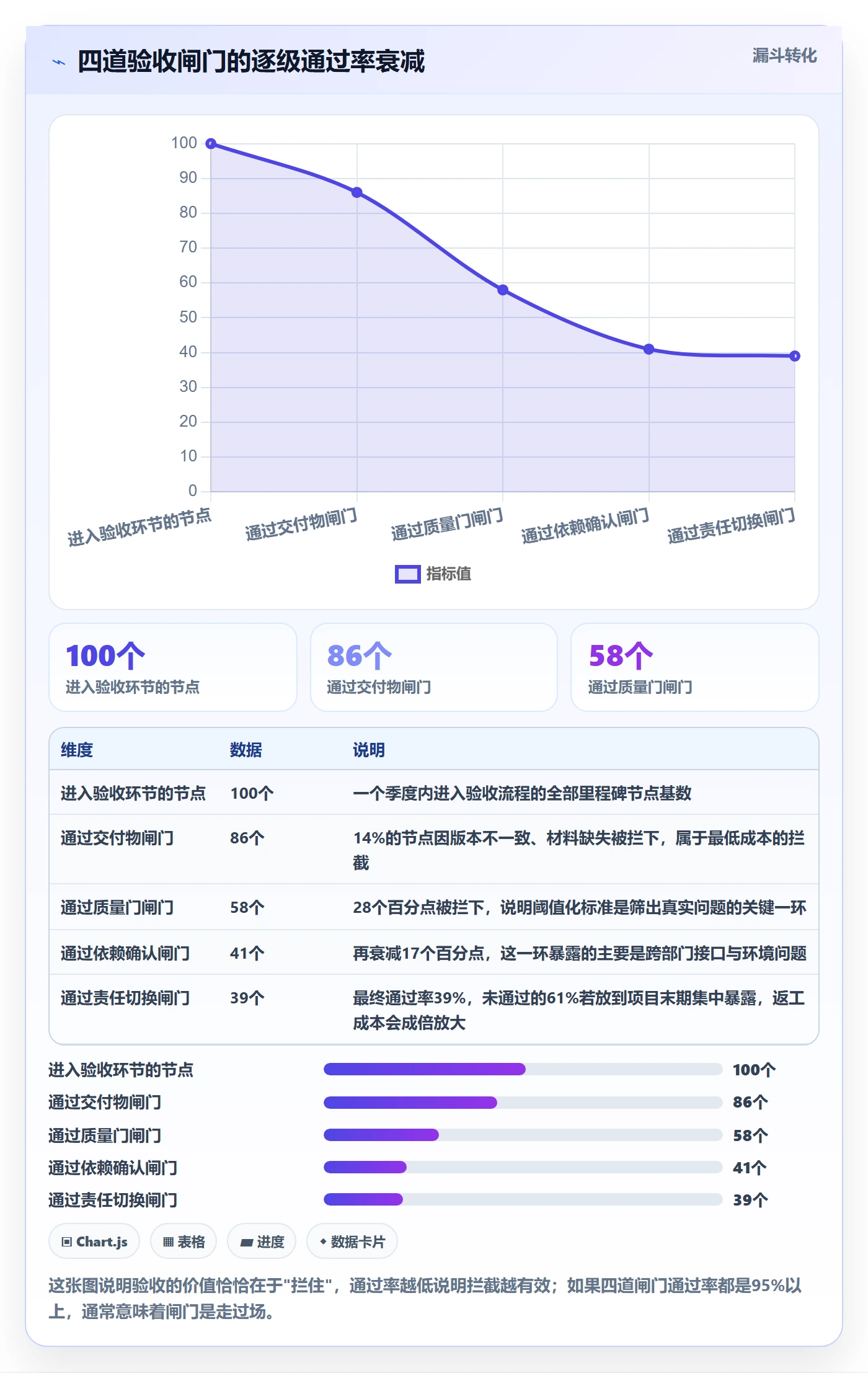 节点验收流程与规范:跨部门团队里程碑效率提升关键指标