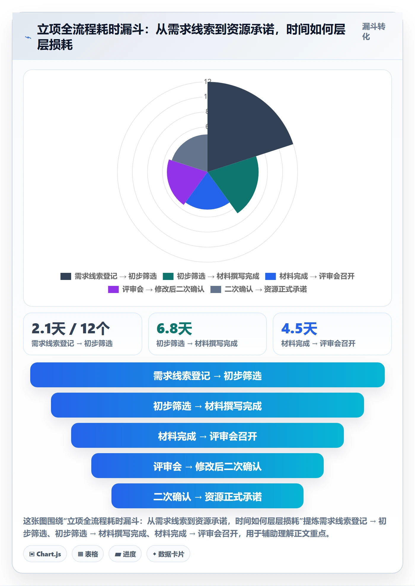 项目负责人管理方法大全：产品经理项目立项效率提升落地清单