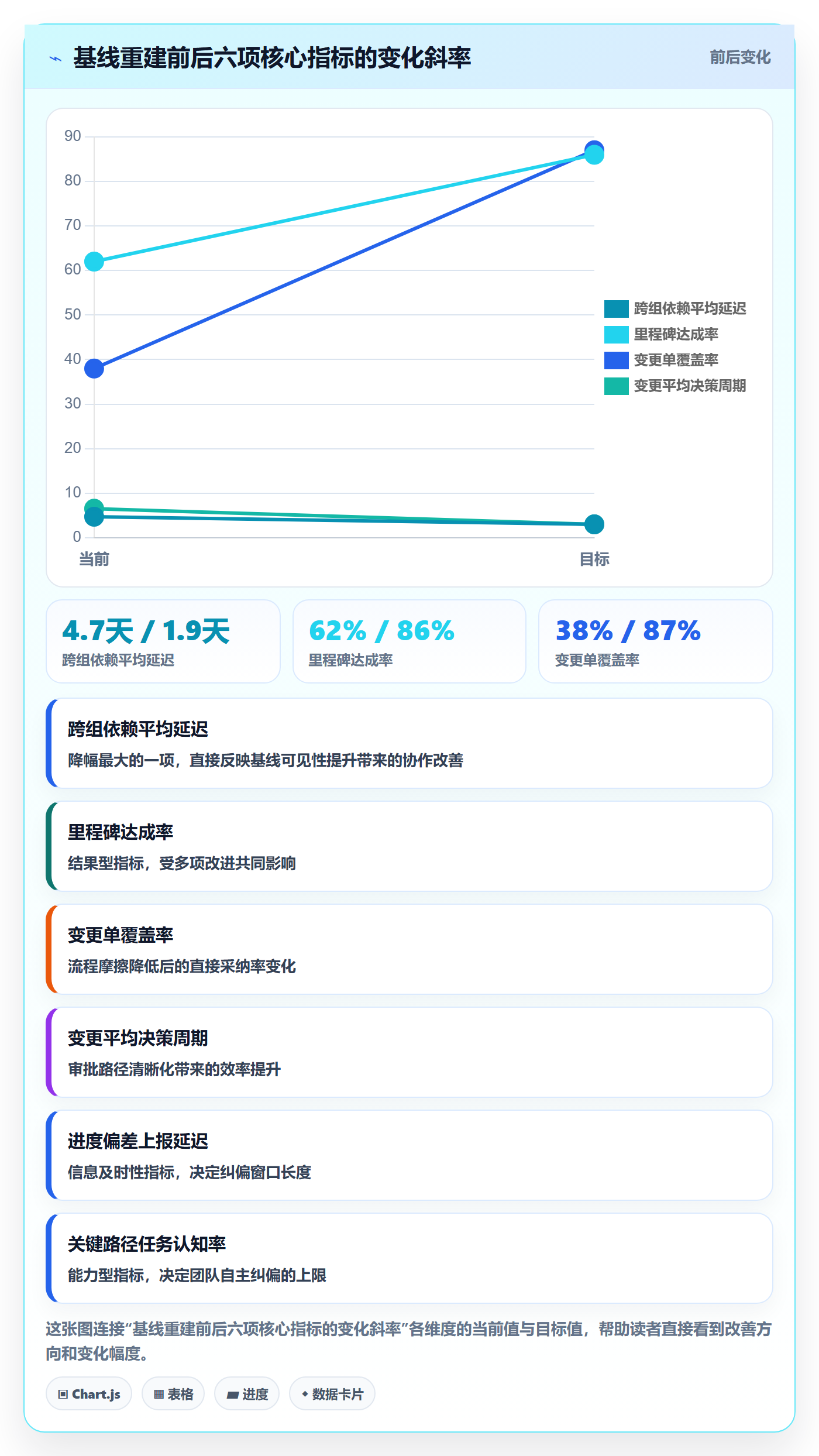 项目规划计划基线教程：项目成员最佳实践，避坑指南
