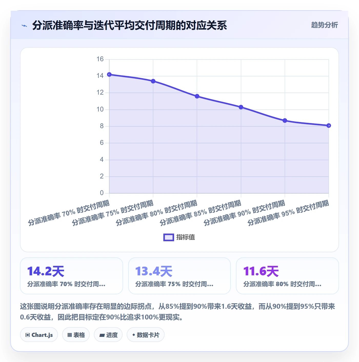 批量分配怎么做?研发团队效率提升:任务分派从0到1