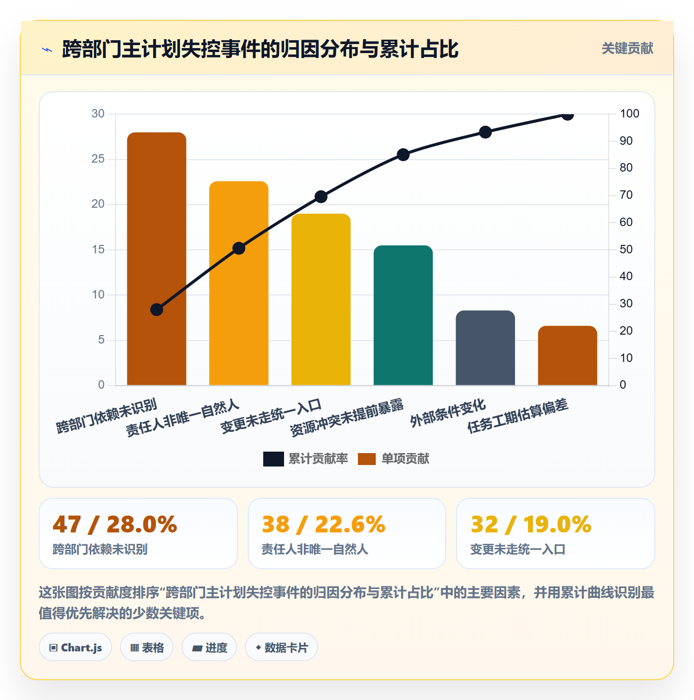 主计划落地方案：跨部门团队开展项目规划的协同管理案例解析