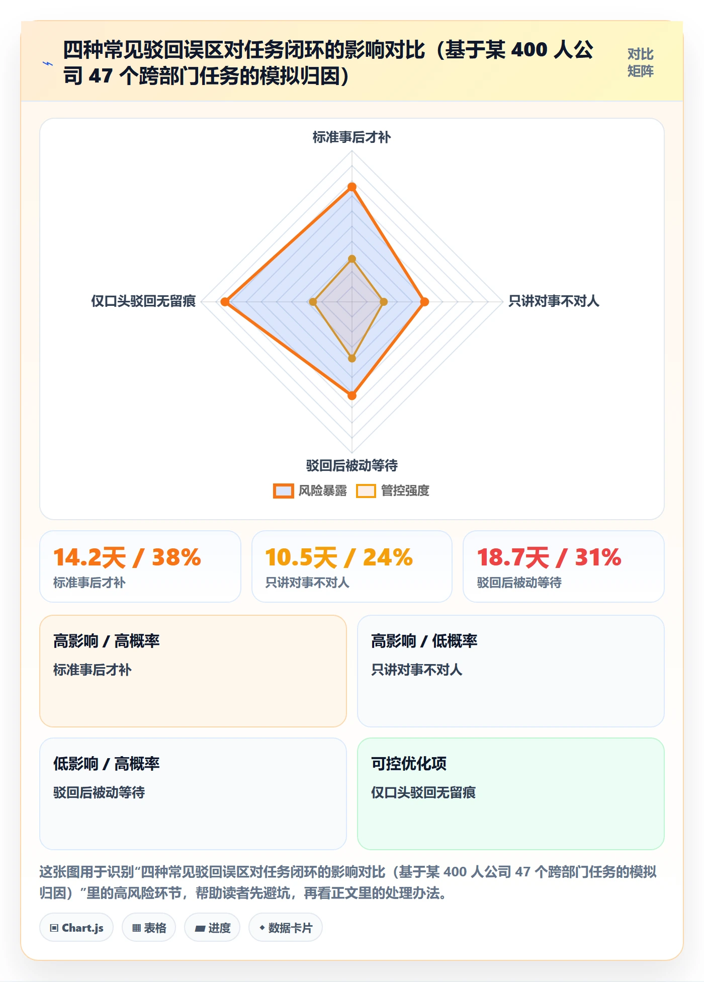 任务验收如何做好驳回?跨部门团队协同管理与操作步骤